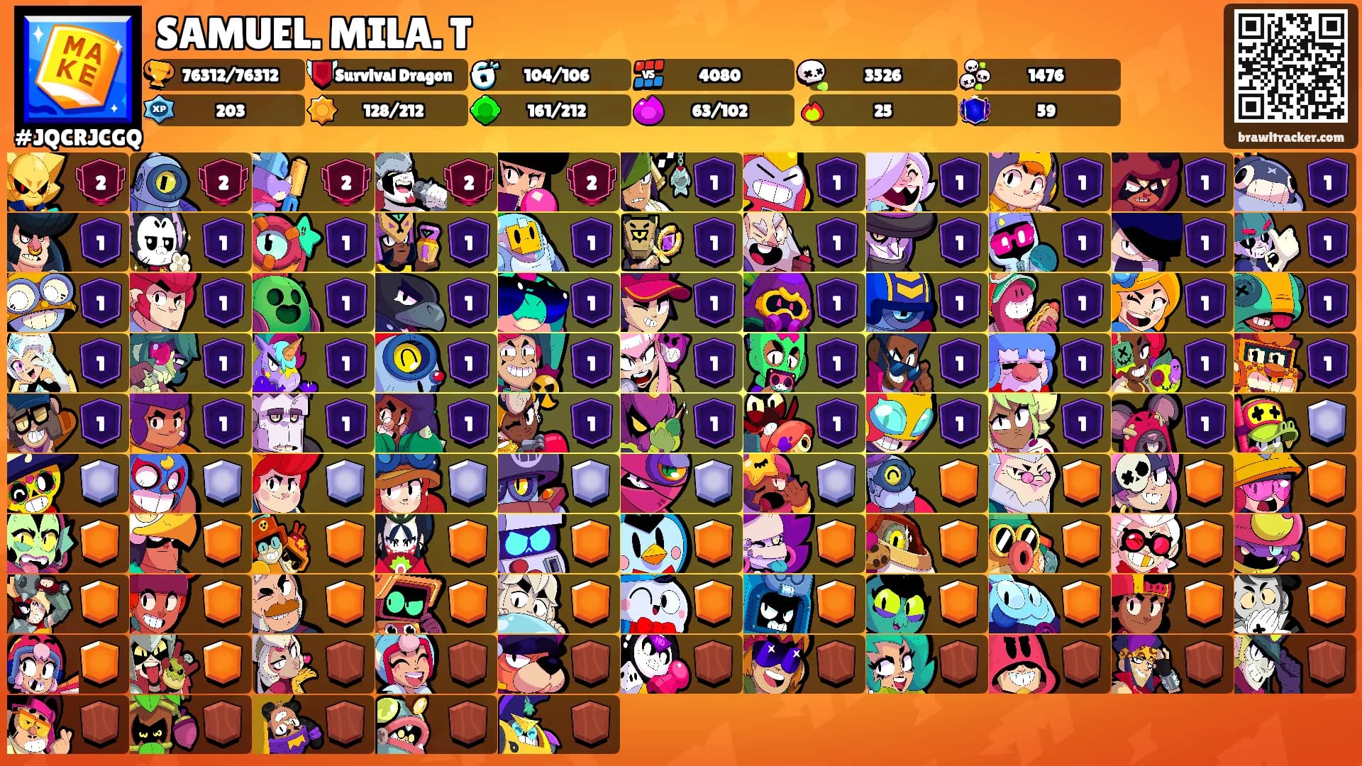 SAMUEL. MILA. T's Ranks