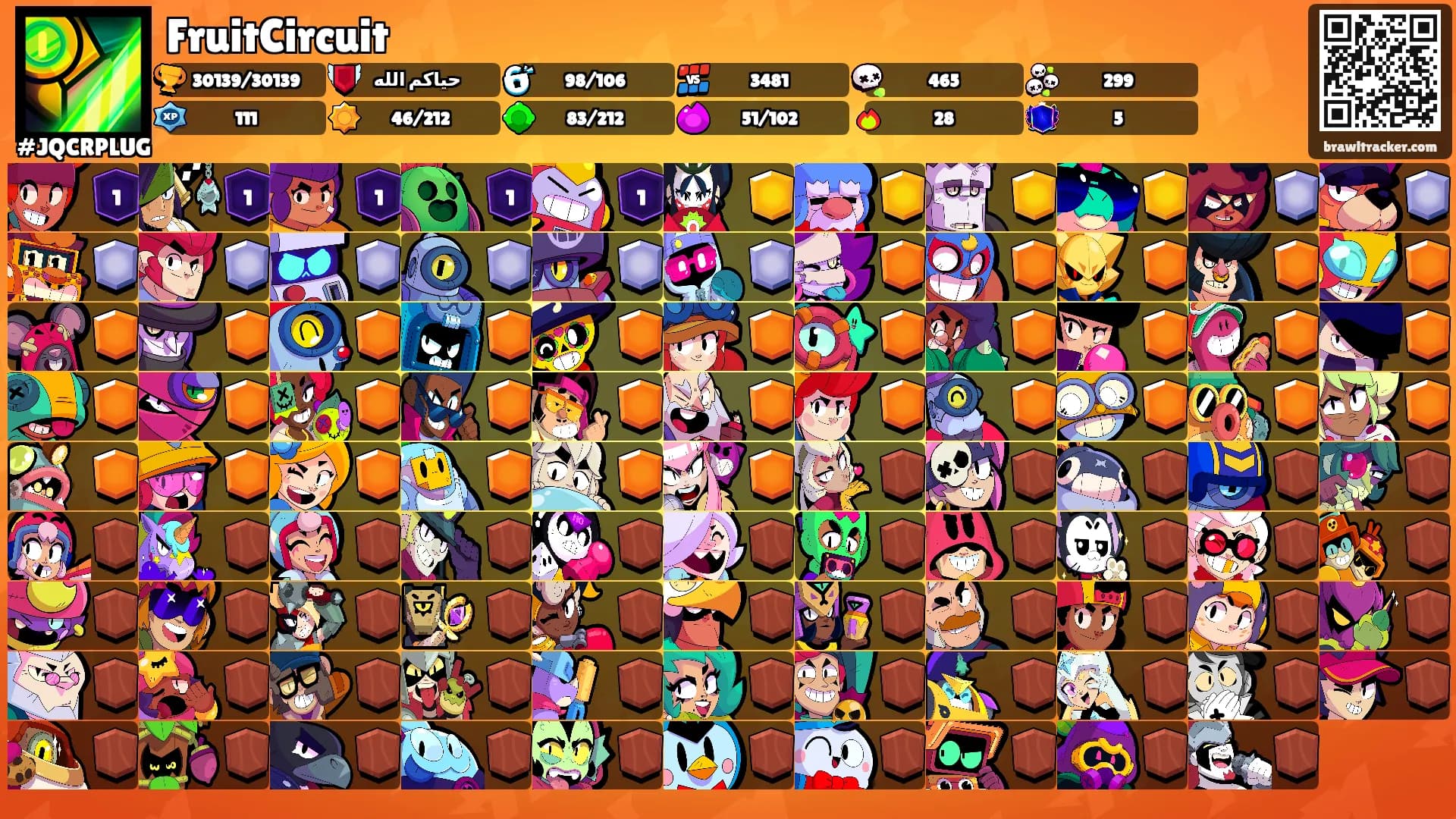 FruitCircuit's Ranks
