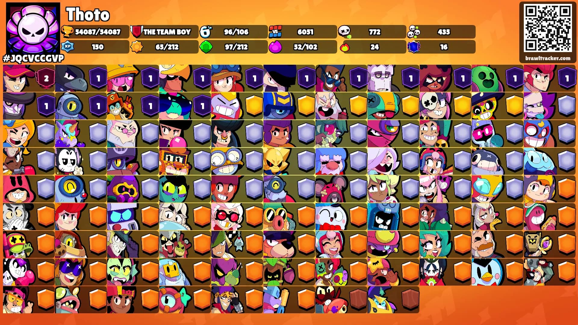 Thoto's Ranks