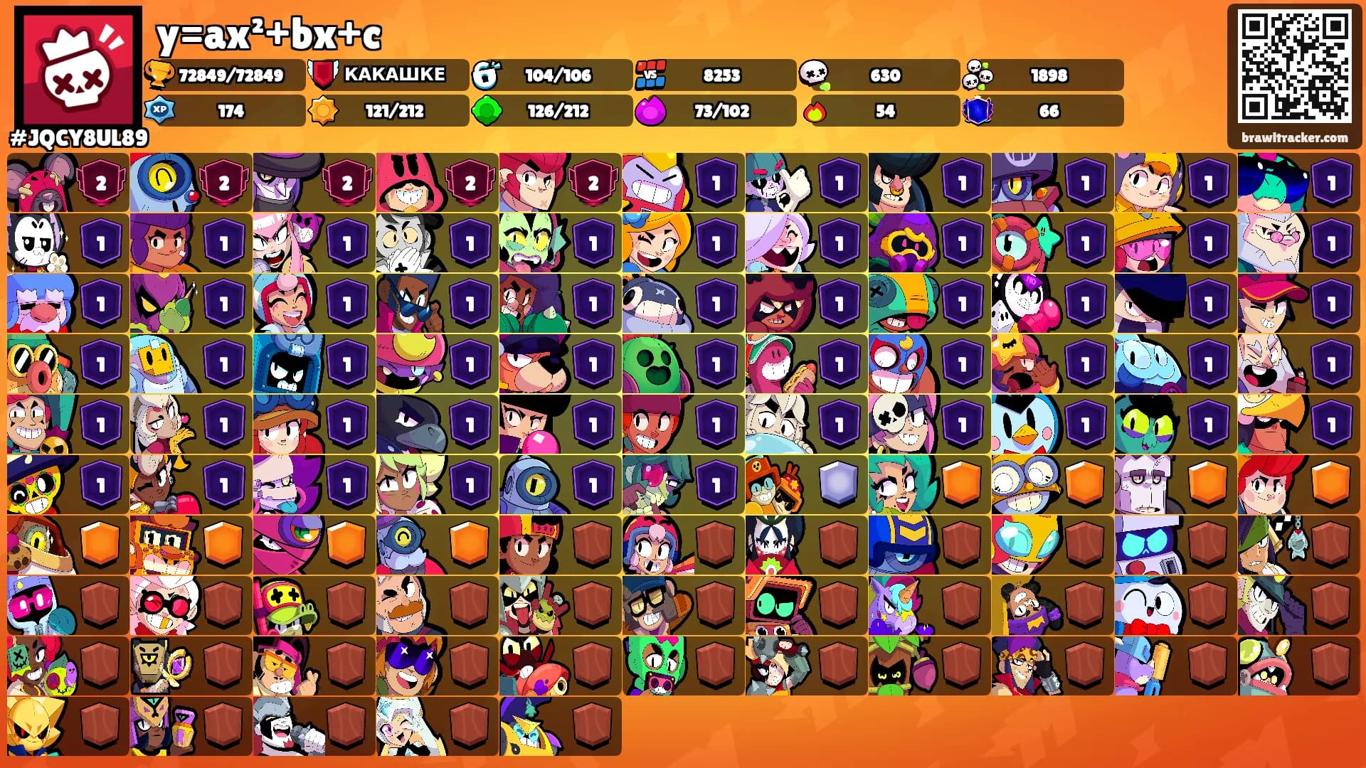 y=ax²+bx+c's Ranks