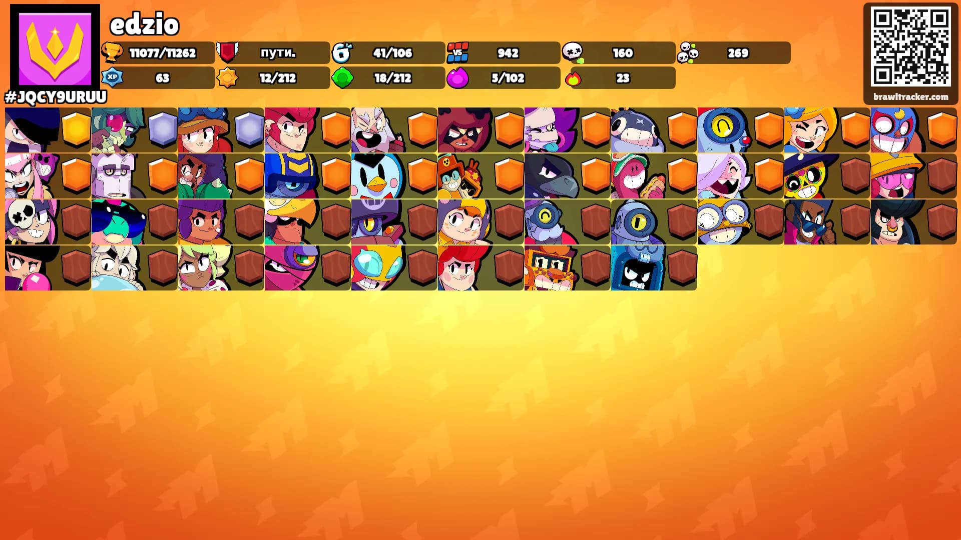 edzio's Ranks