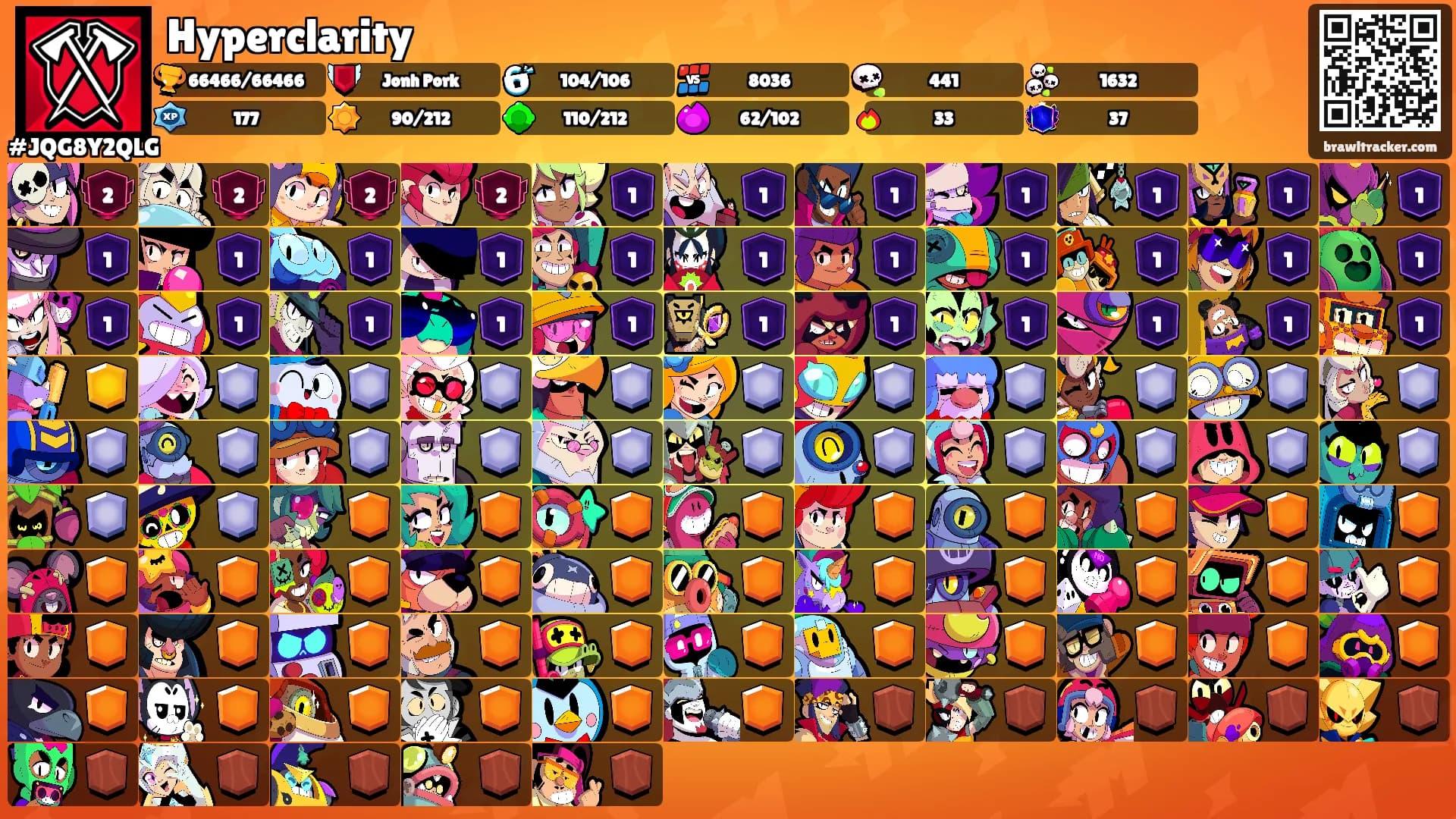 Hyperclarity's Ranks