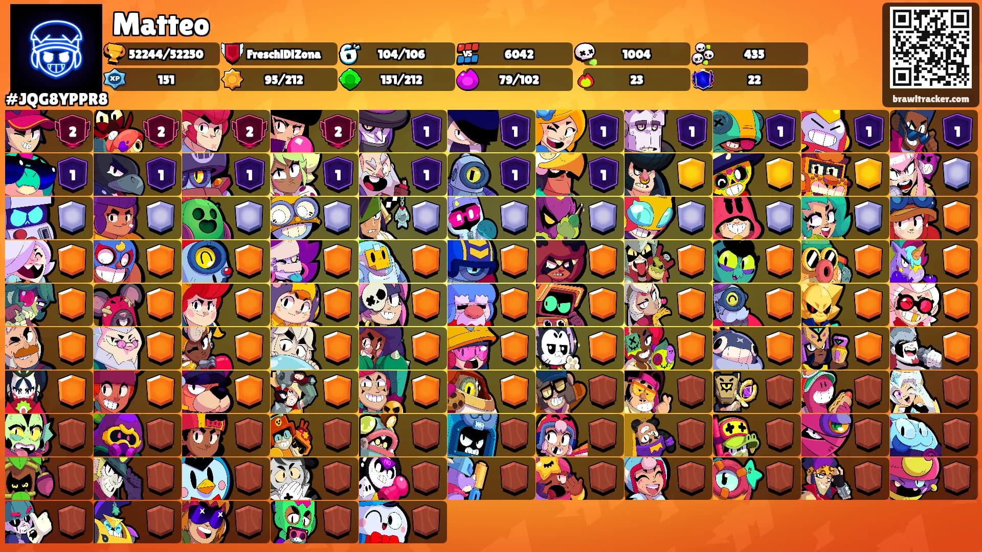 Matteo's Ranks