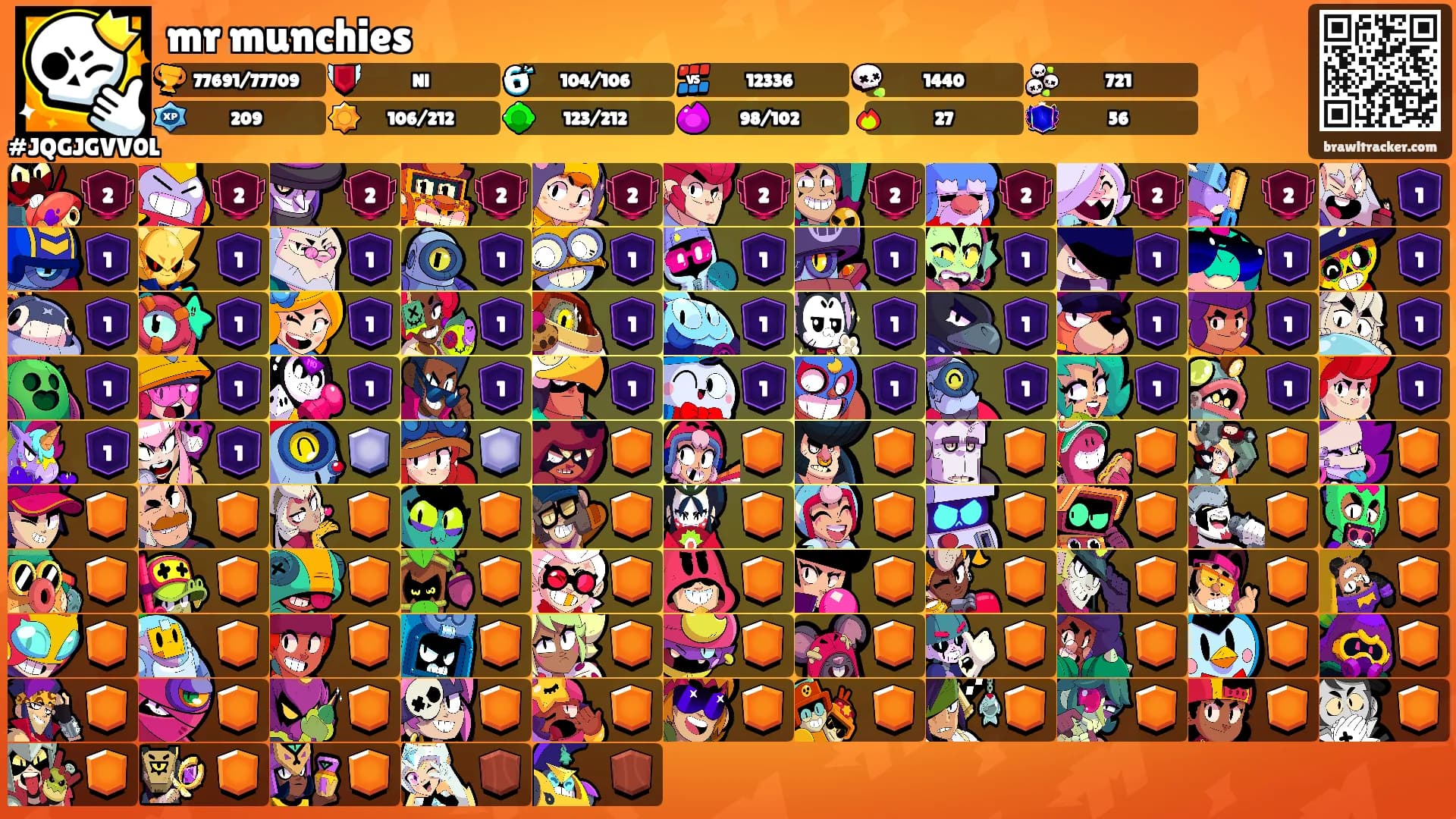 mr munchies's Ranks