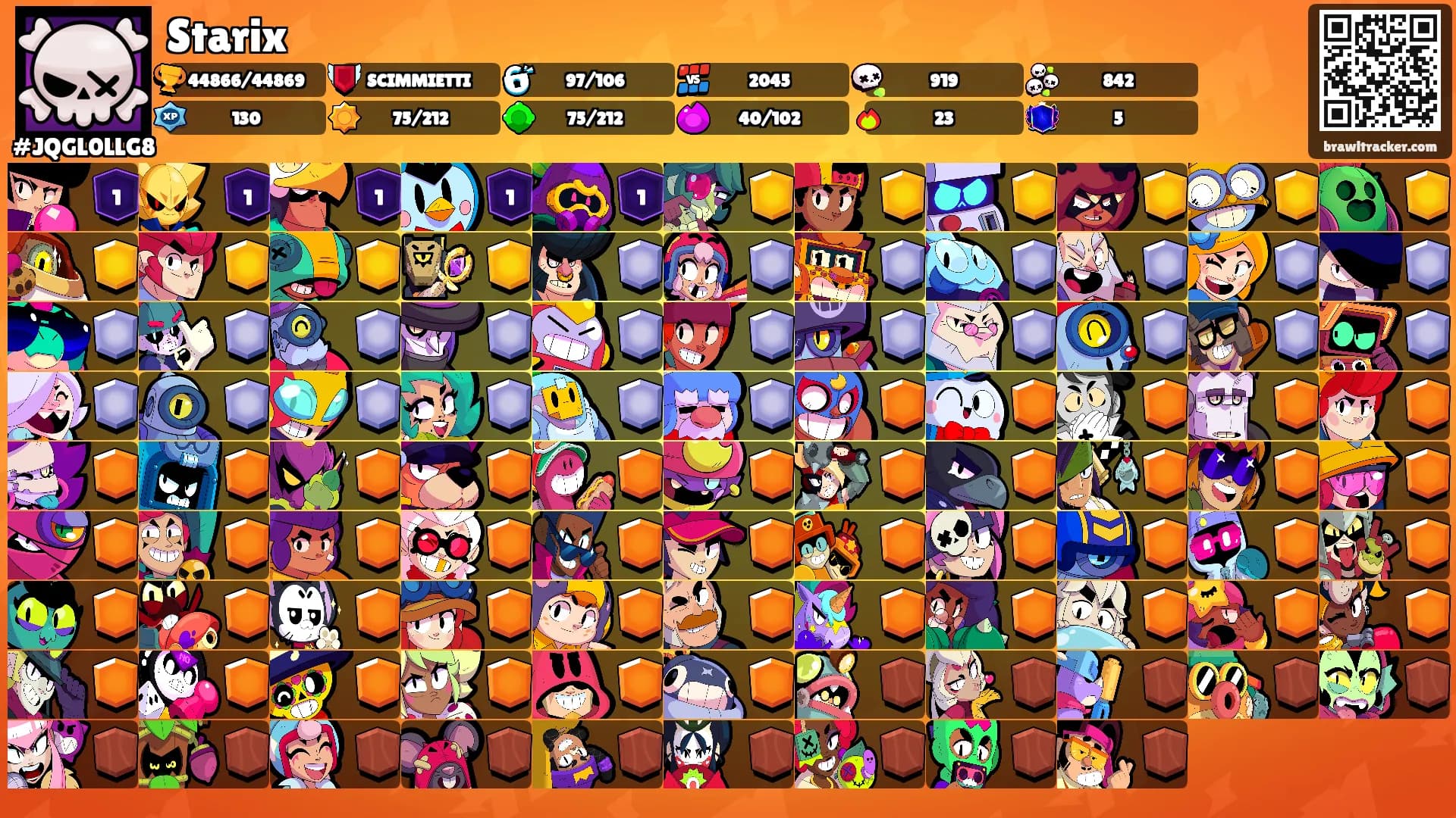 Starix's Ranks