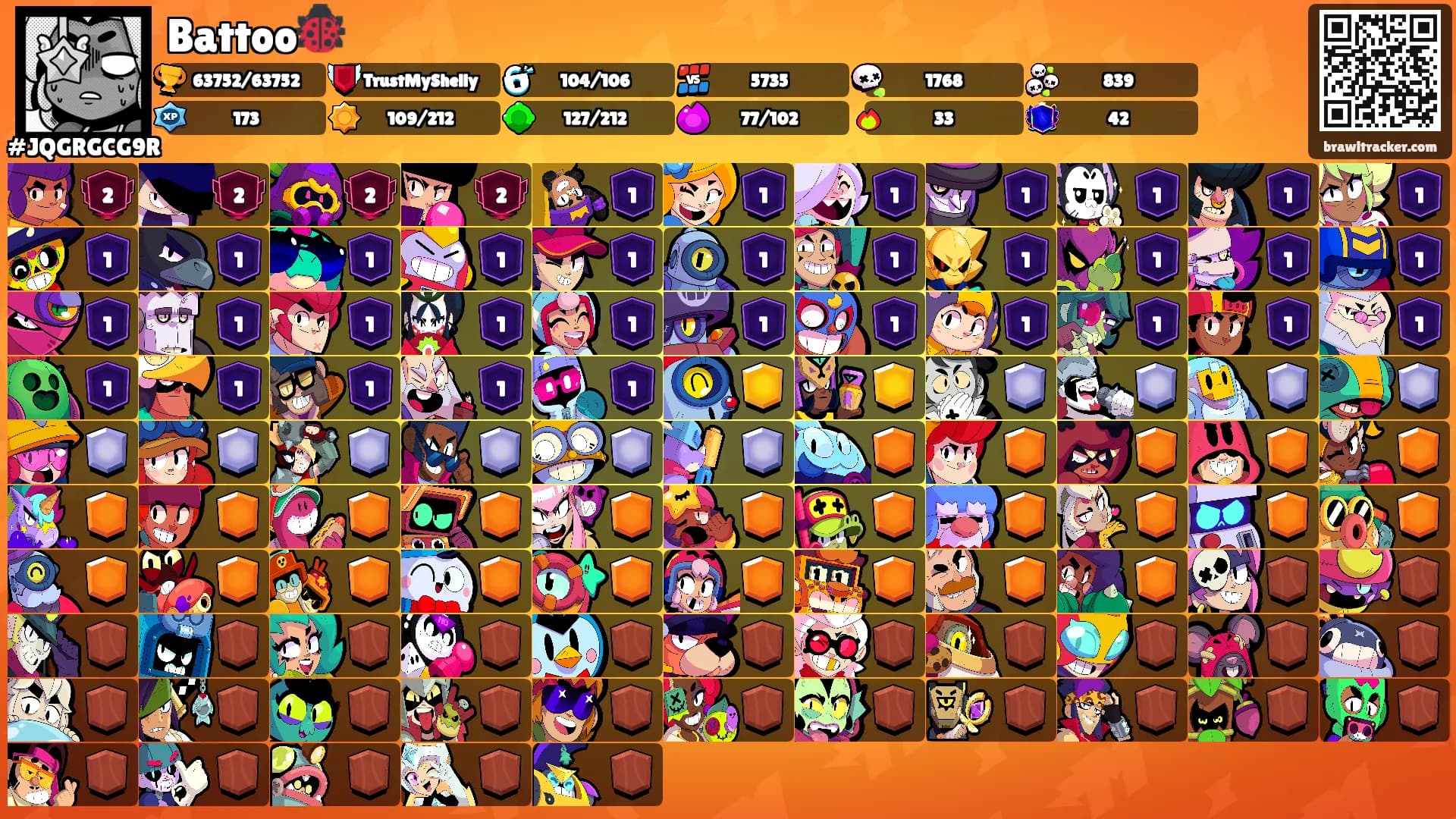 Battoo🐞's Ranks