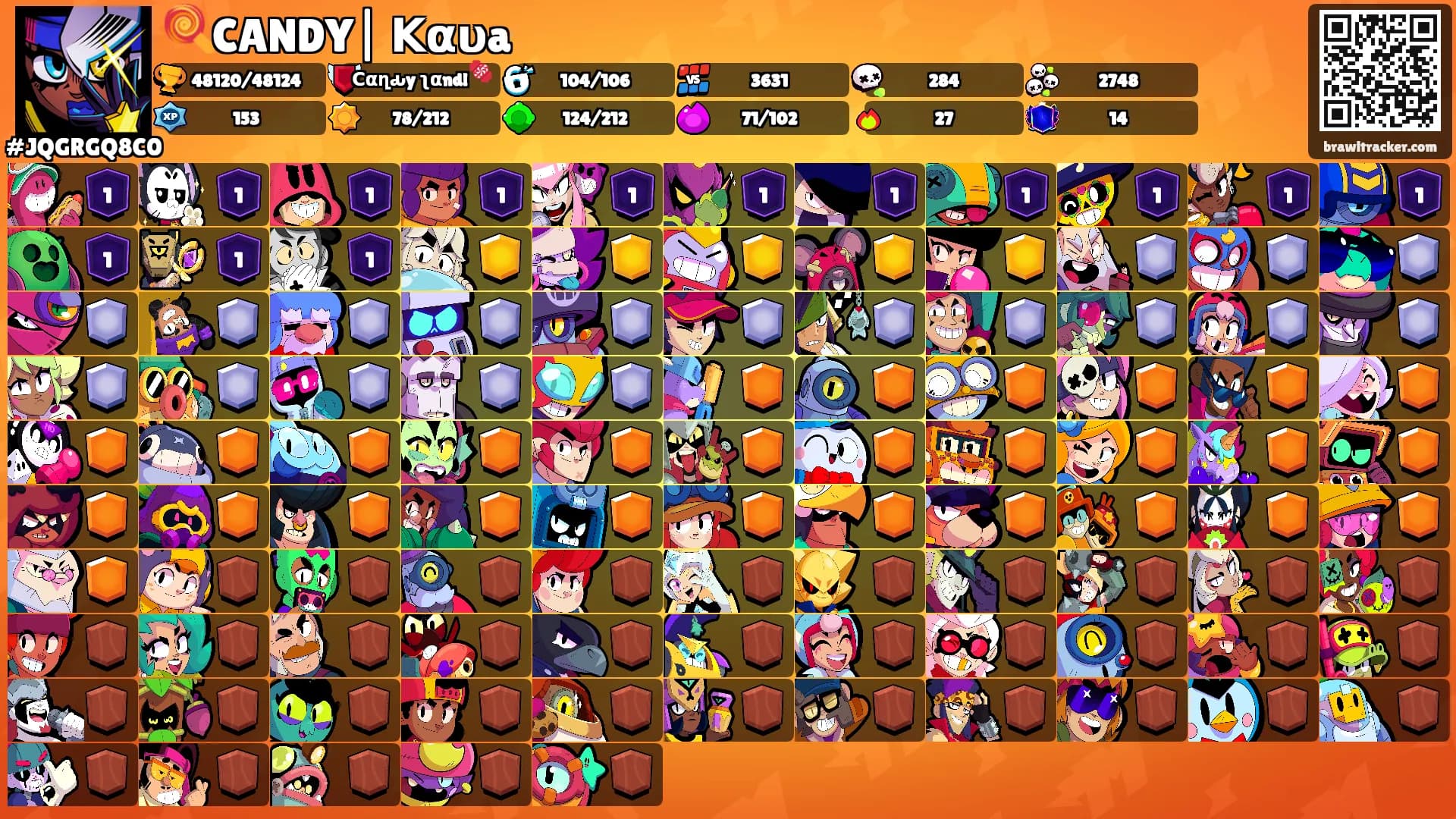 🍭CANDY| 𝗞αυa's Ranks