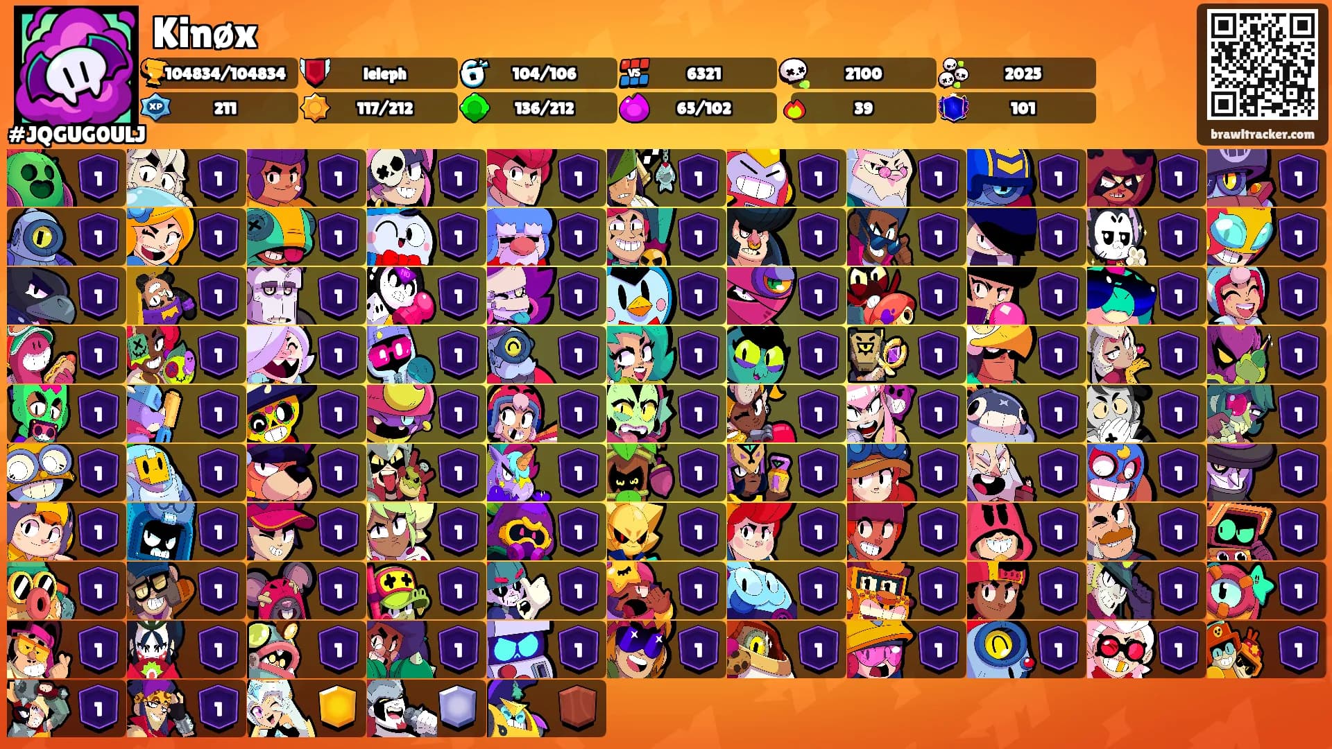 Kinøx's Ranks