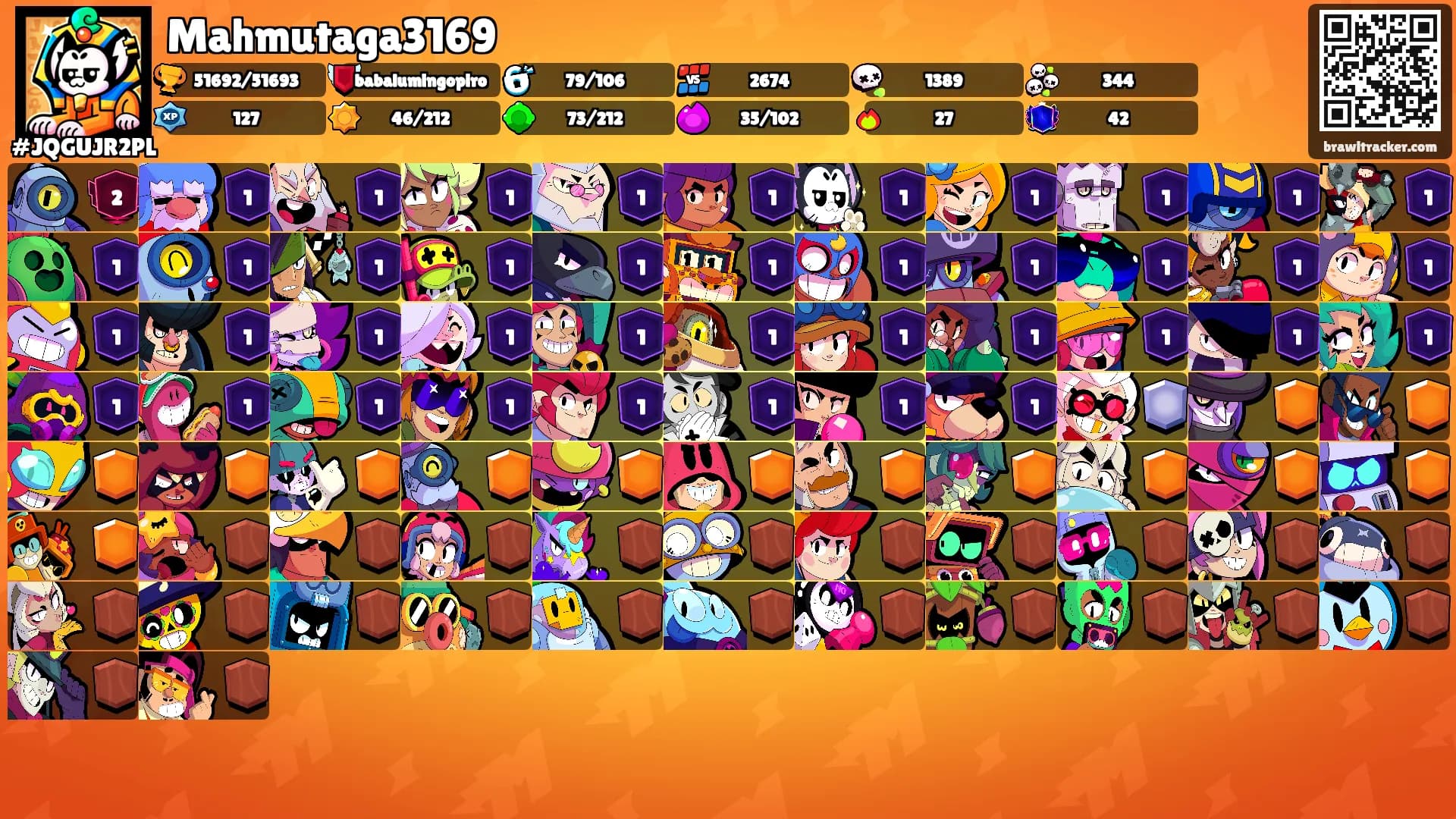 Mahmutaga3169's Ranks