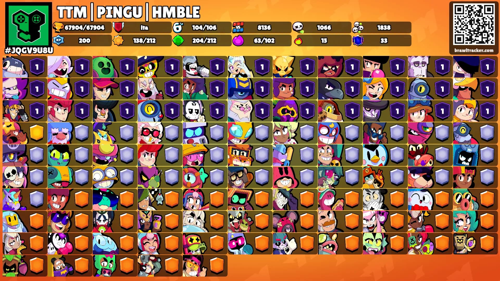 TTM|PINGU|HMBLE's Ranks