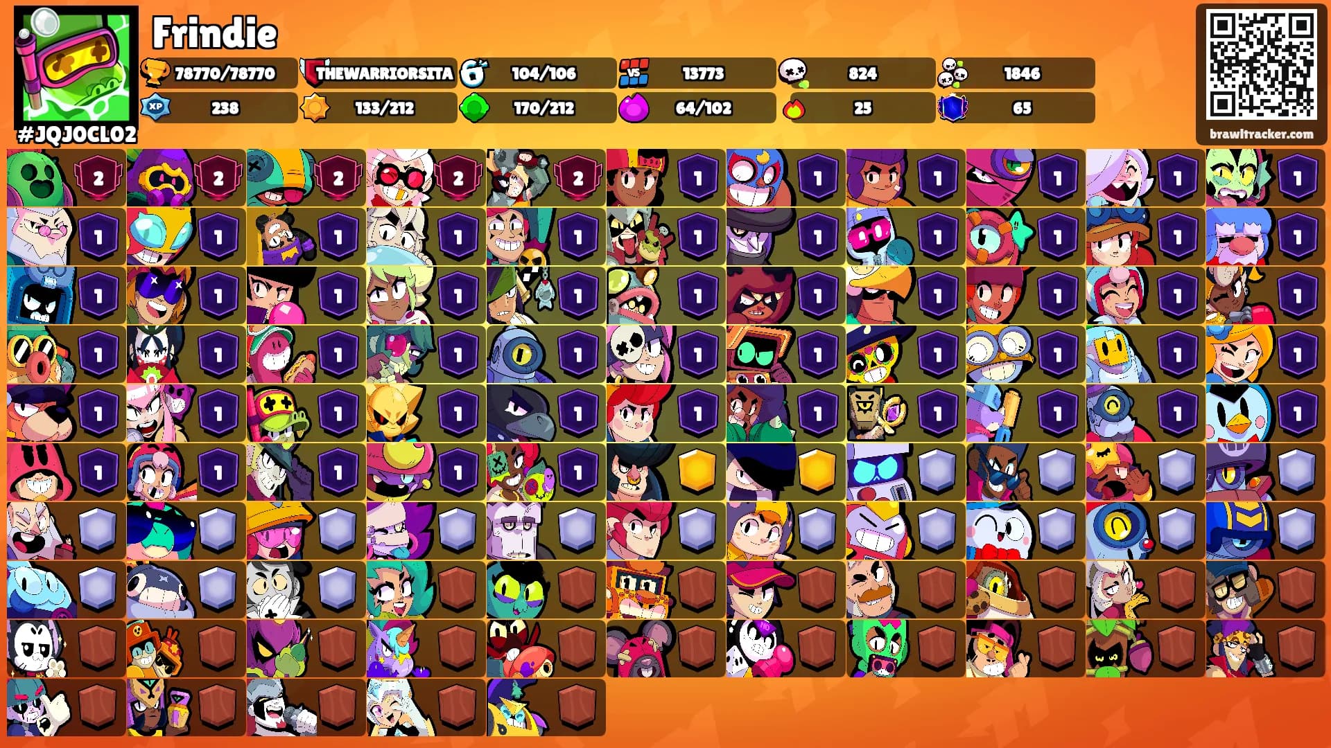 Frindie's Ranks