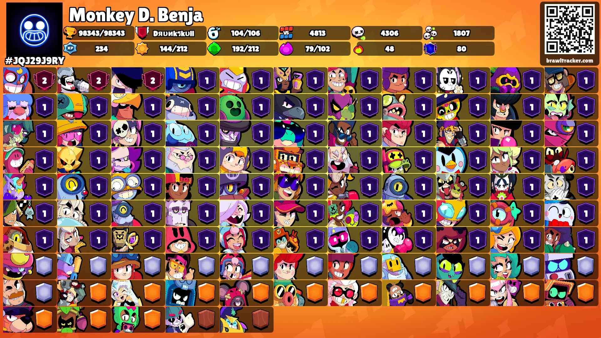 Monkey D. Benja's Ranks