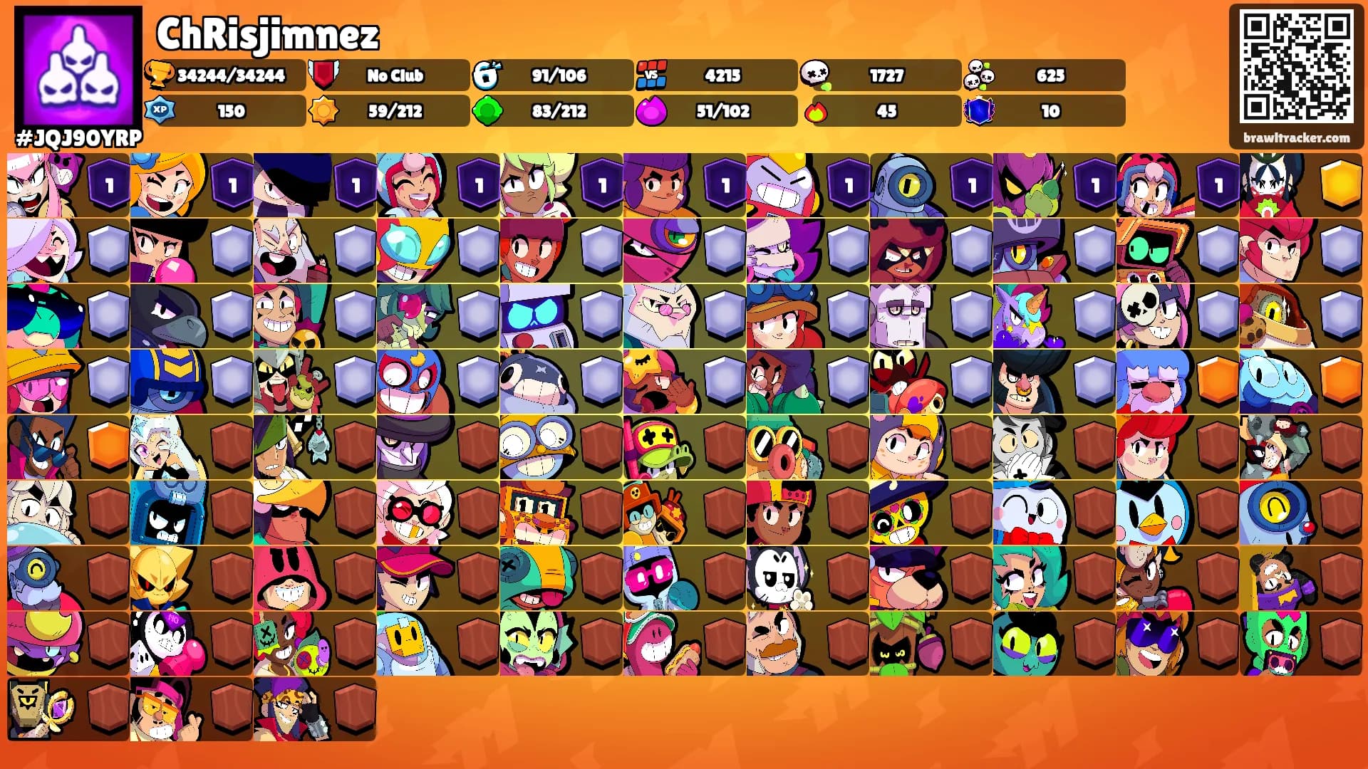 ChRisjimnez's Ranks