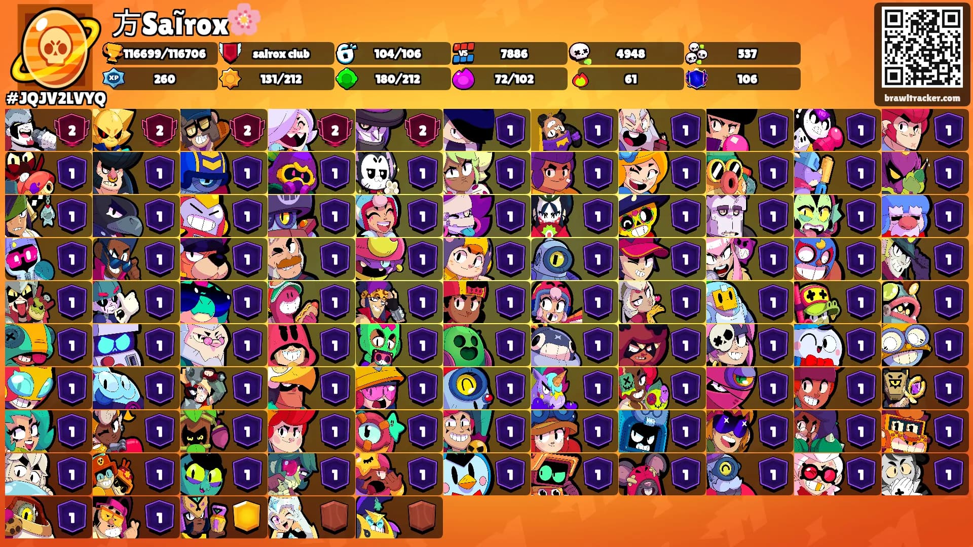 方Saĩrox🌸's Ranks