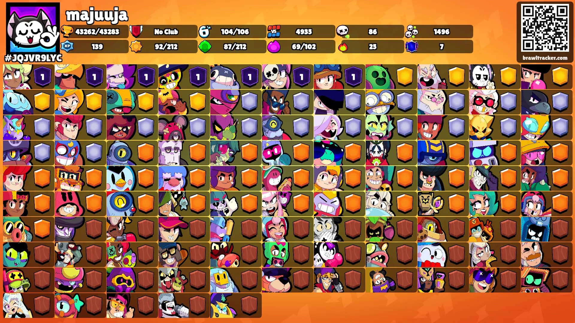 majuuja's Ranks