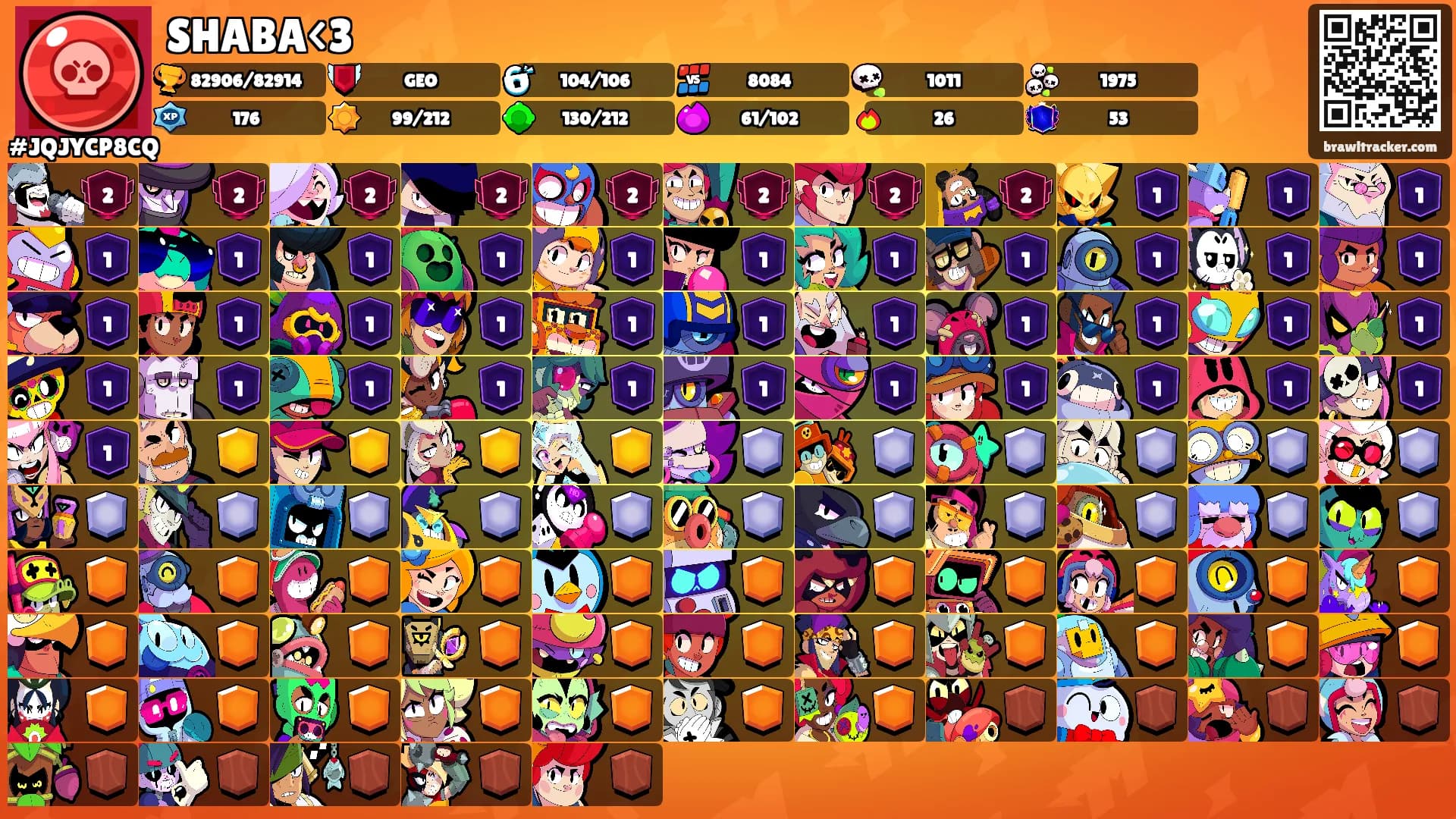 SHABA<3's Ranks