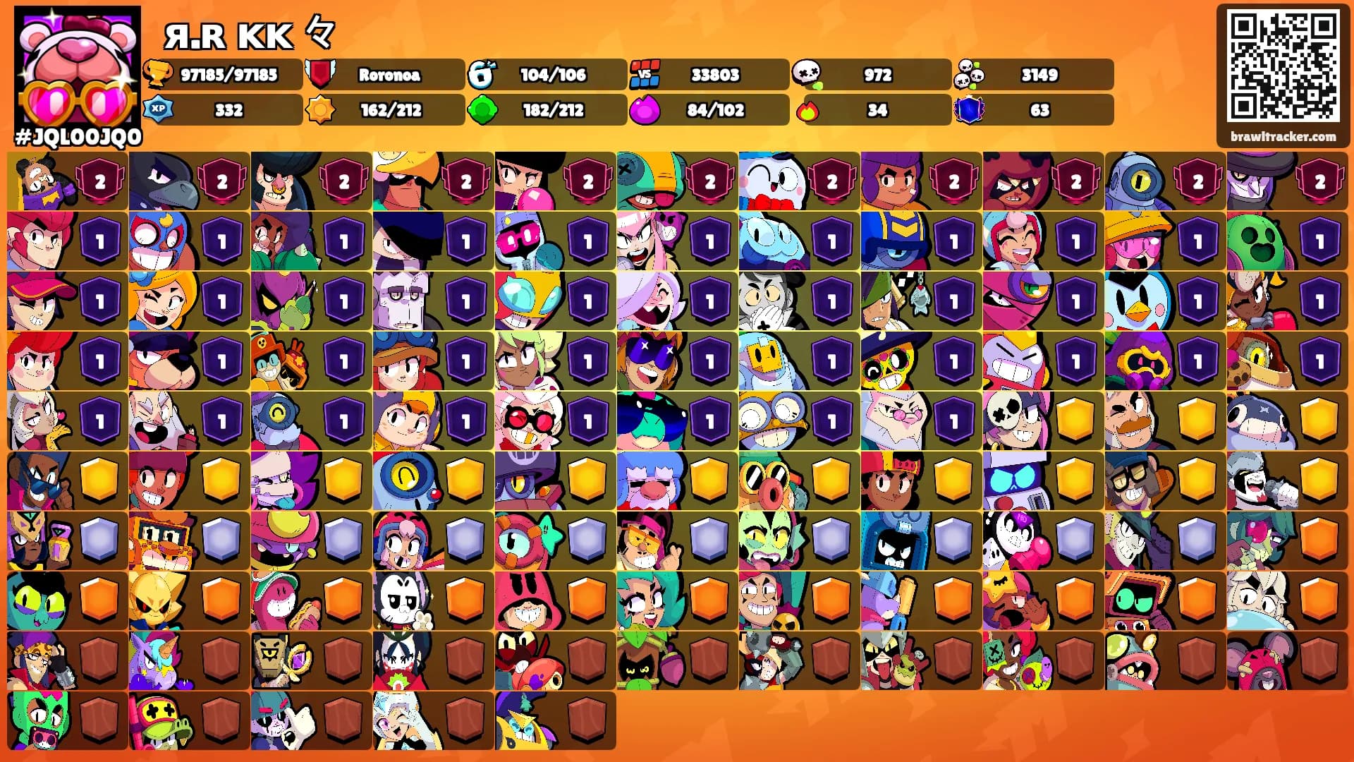 ꪑя︎.ʀꪮᴋᴋꪗ々's Ranks