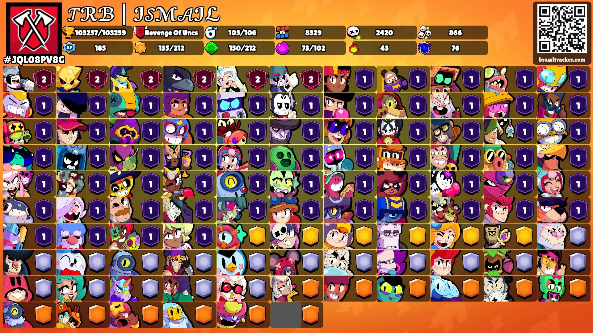 𝒯ℛℬ | ℐ𝒮ℳ𝒜ℐℒ's Ranks