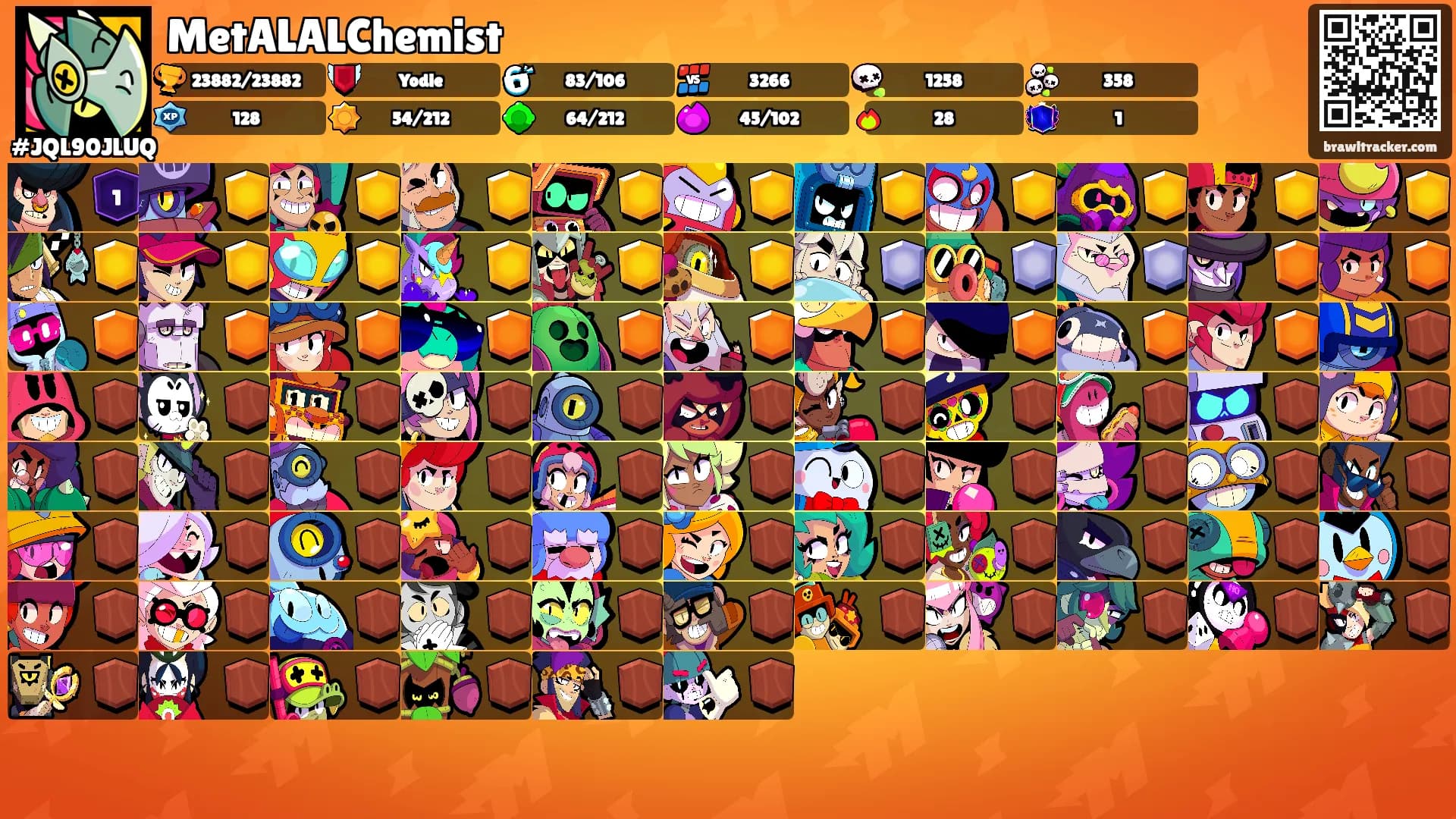 MetALALChemist's Ranks