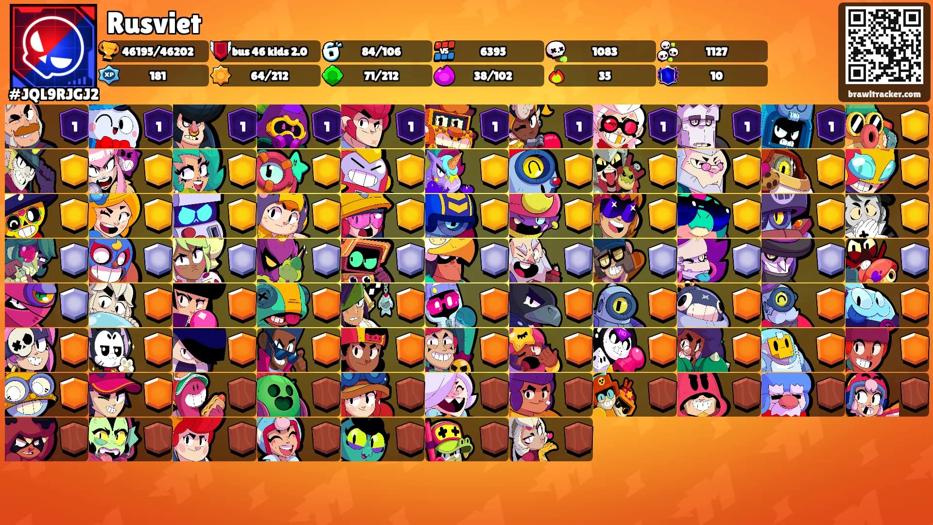 Rusviet's Ranks