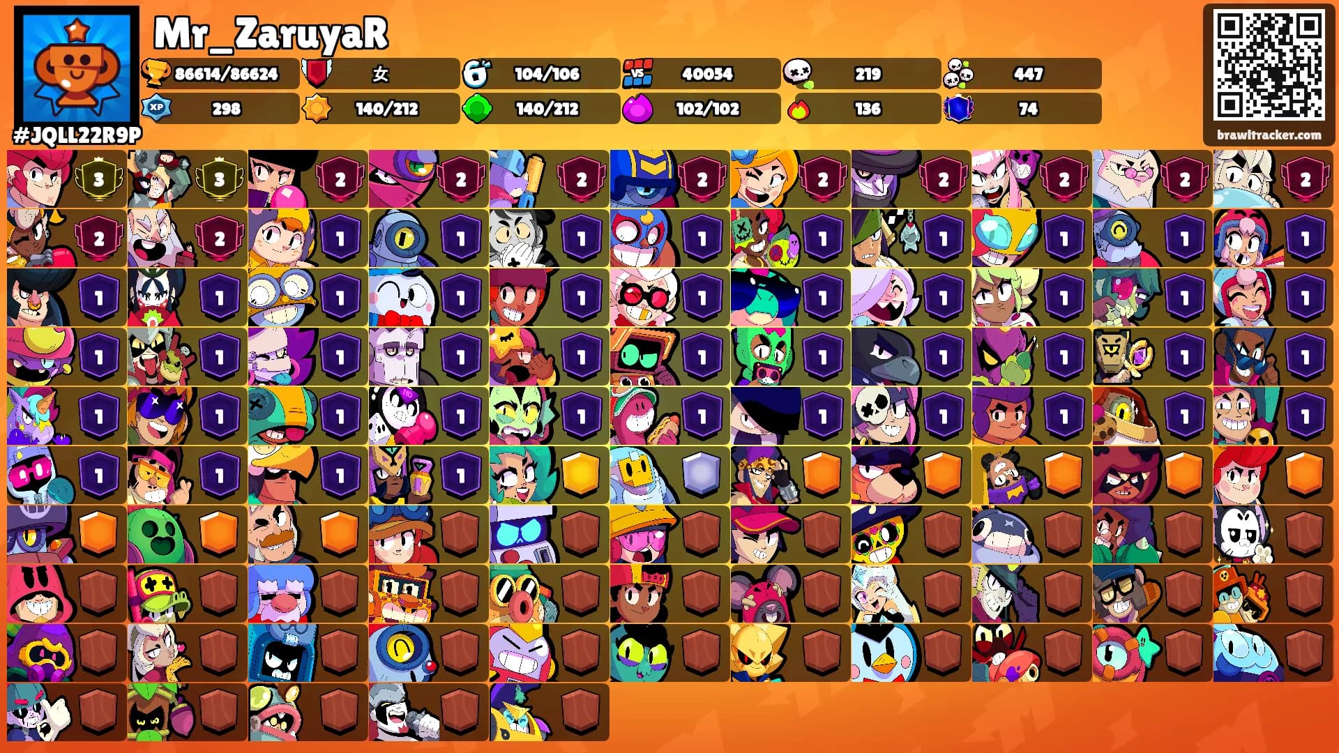 Mr_ZaruyaR's Ranks