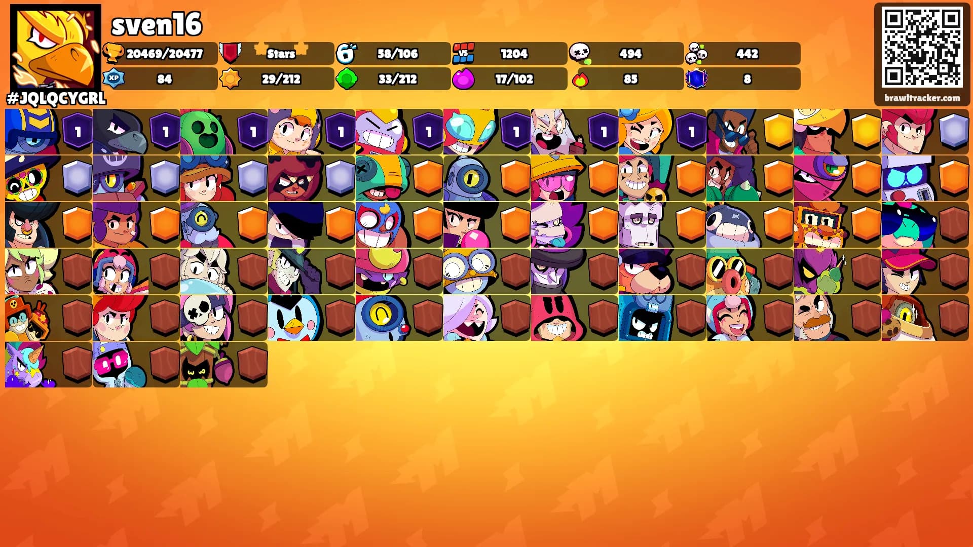 sven16's Ranks