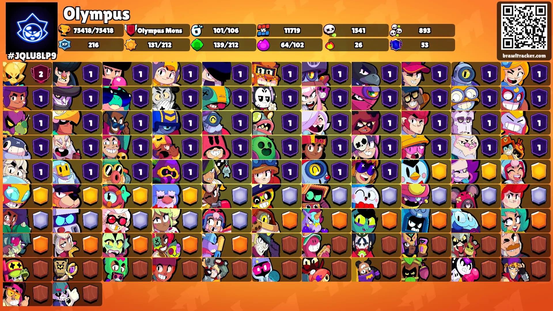 Olympus's Ranks