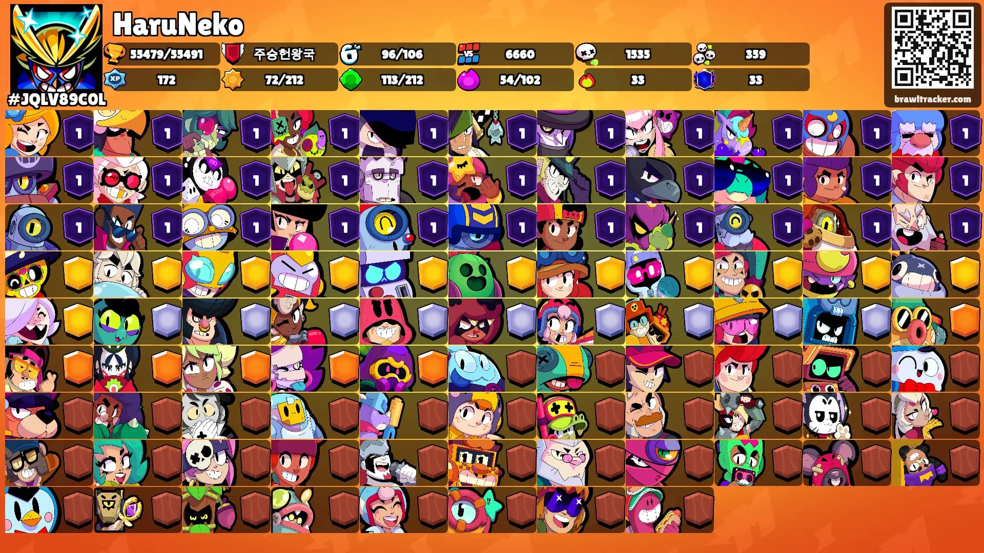 HaruNeko's Ranks