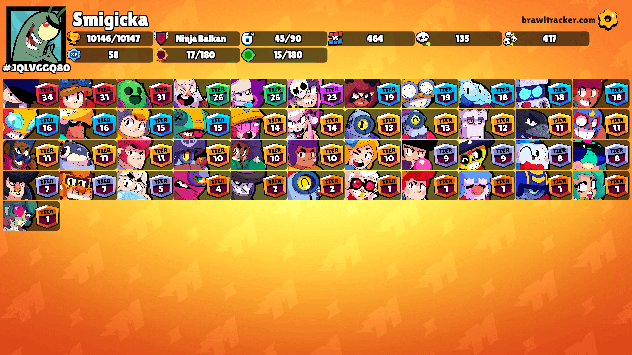 Smigicka's Ranks