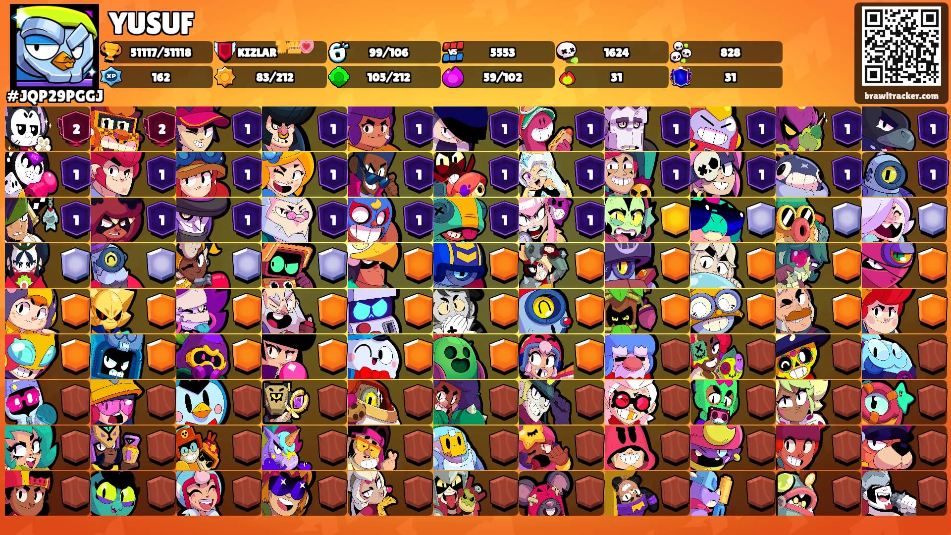 YUSUF's Ranks