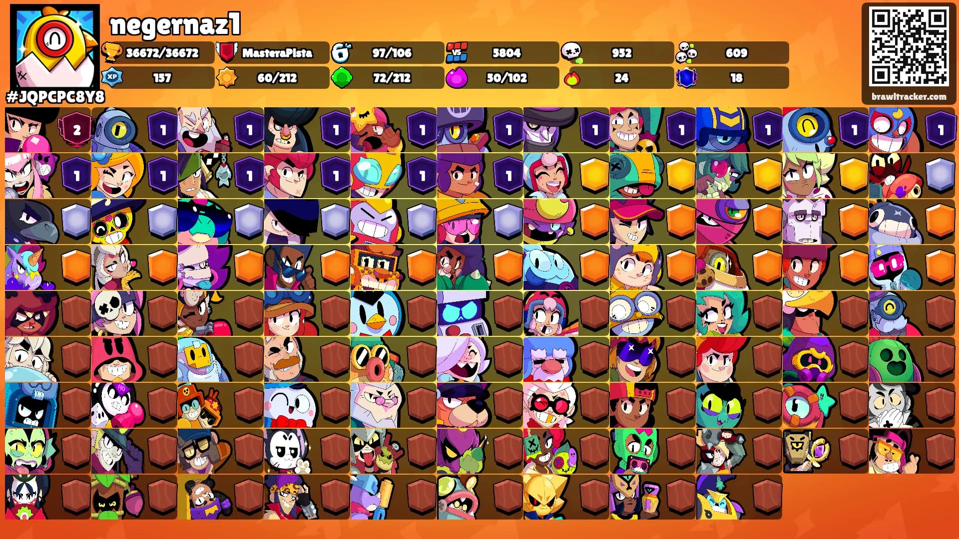 negernaz1's Ranks