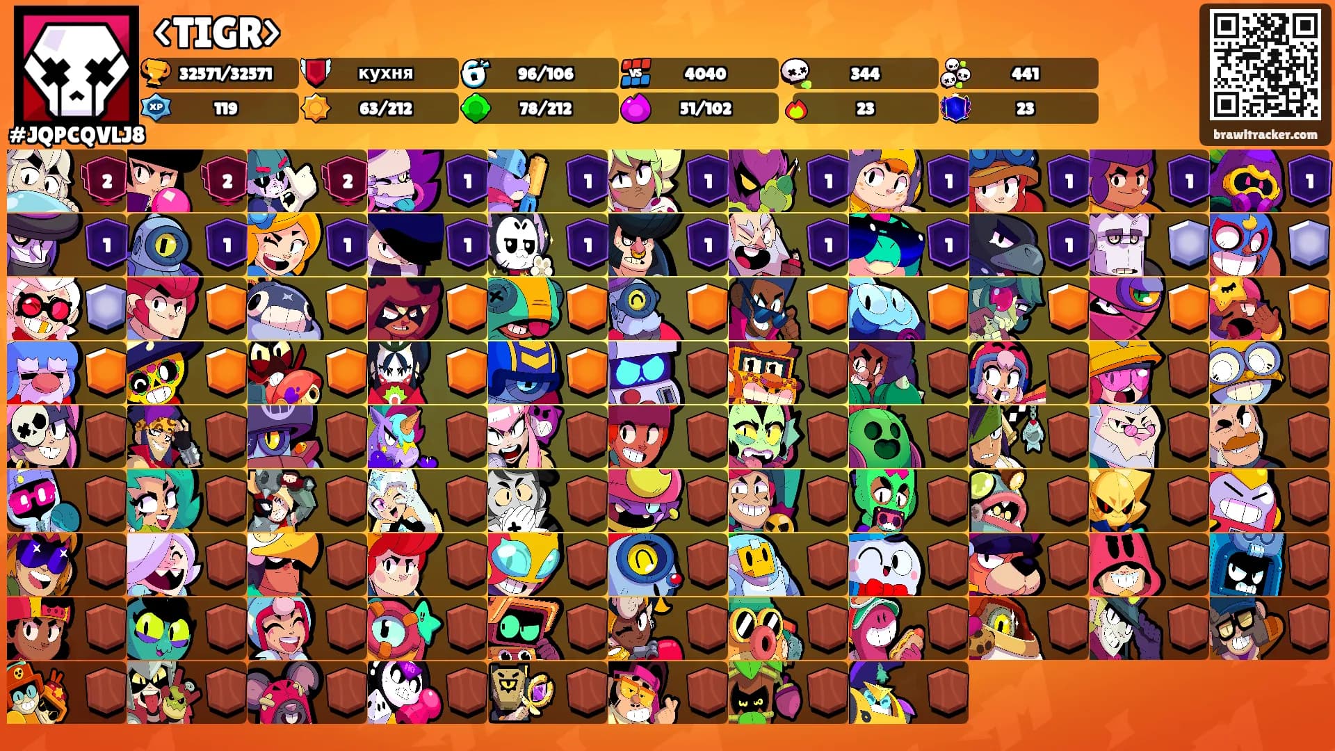 <TIGR>'s Ranks