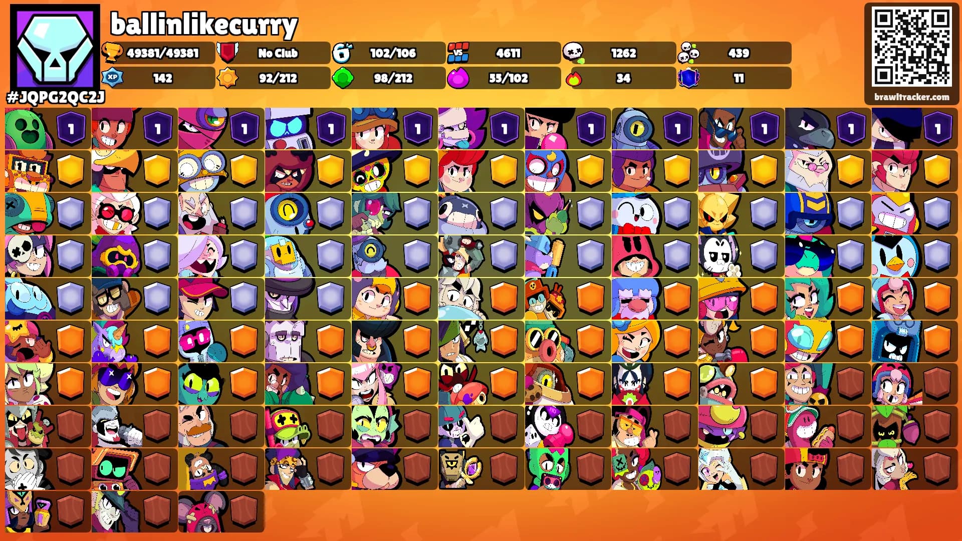 ballinlikecurry's Ranks