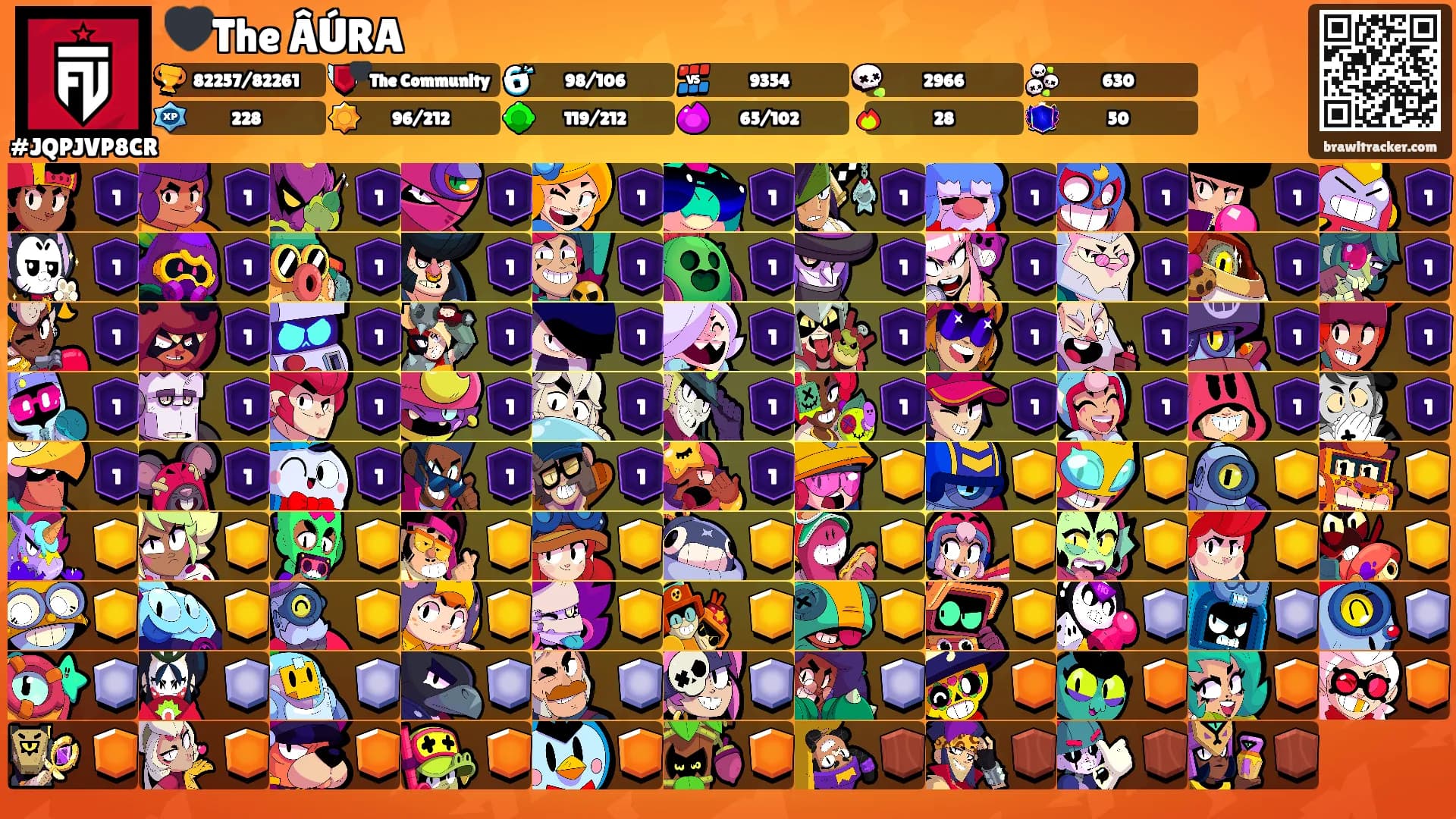 🖤The ÂÚRA's Ranks