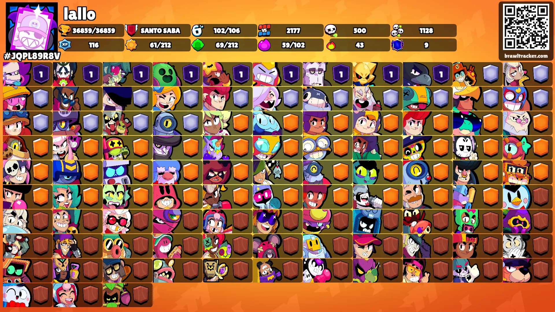 lallo's Ranks