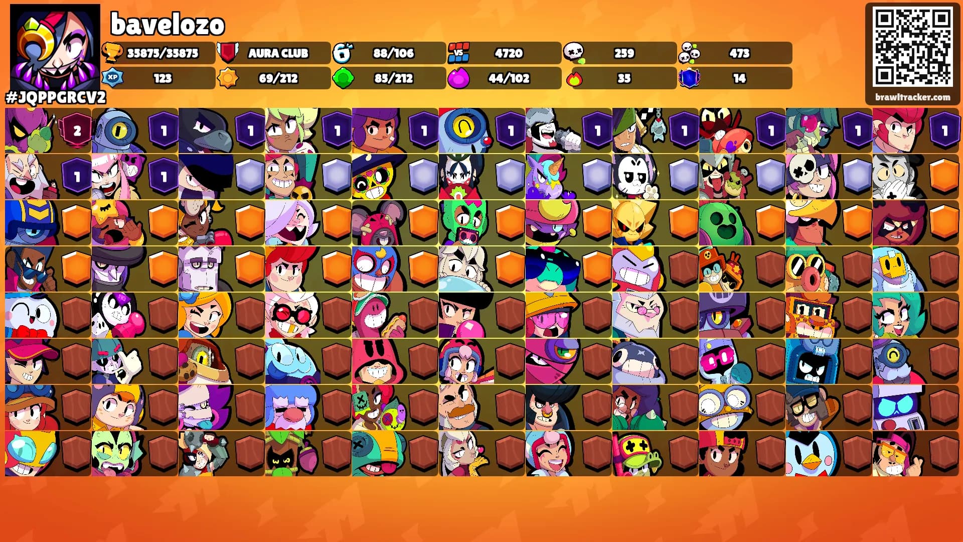 bavelozo's Ranks