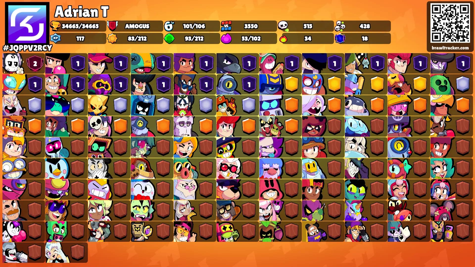 Adrian T's Ranks