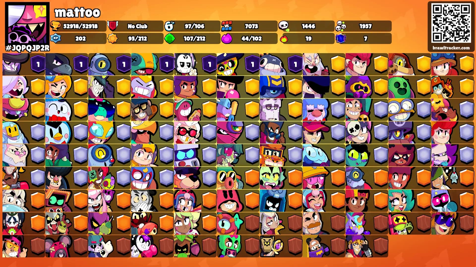 mattoo's Ranks