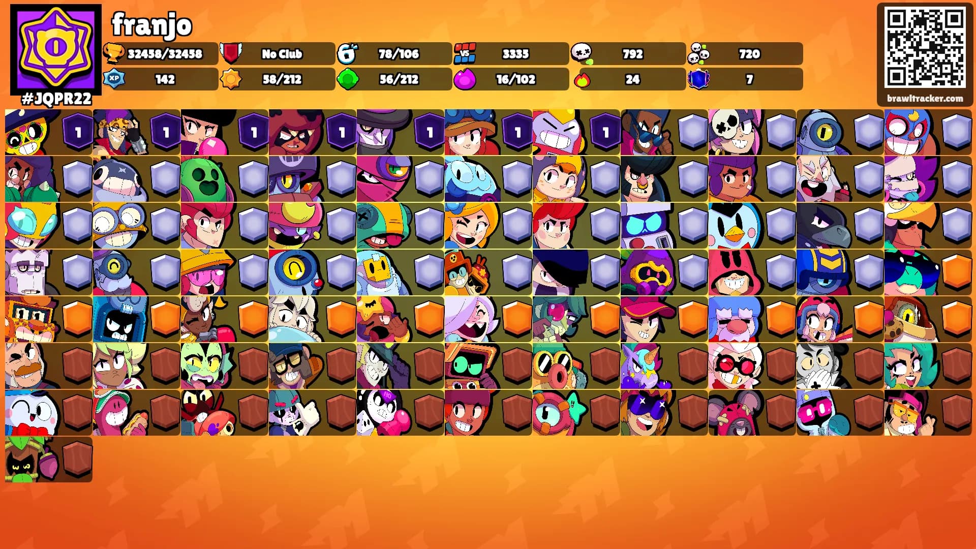 franjo's Ranks