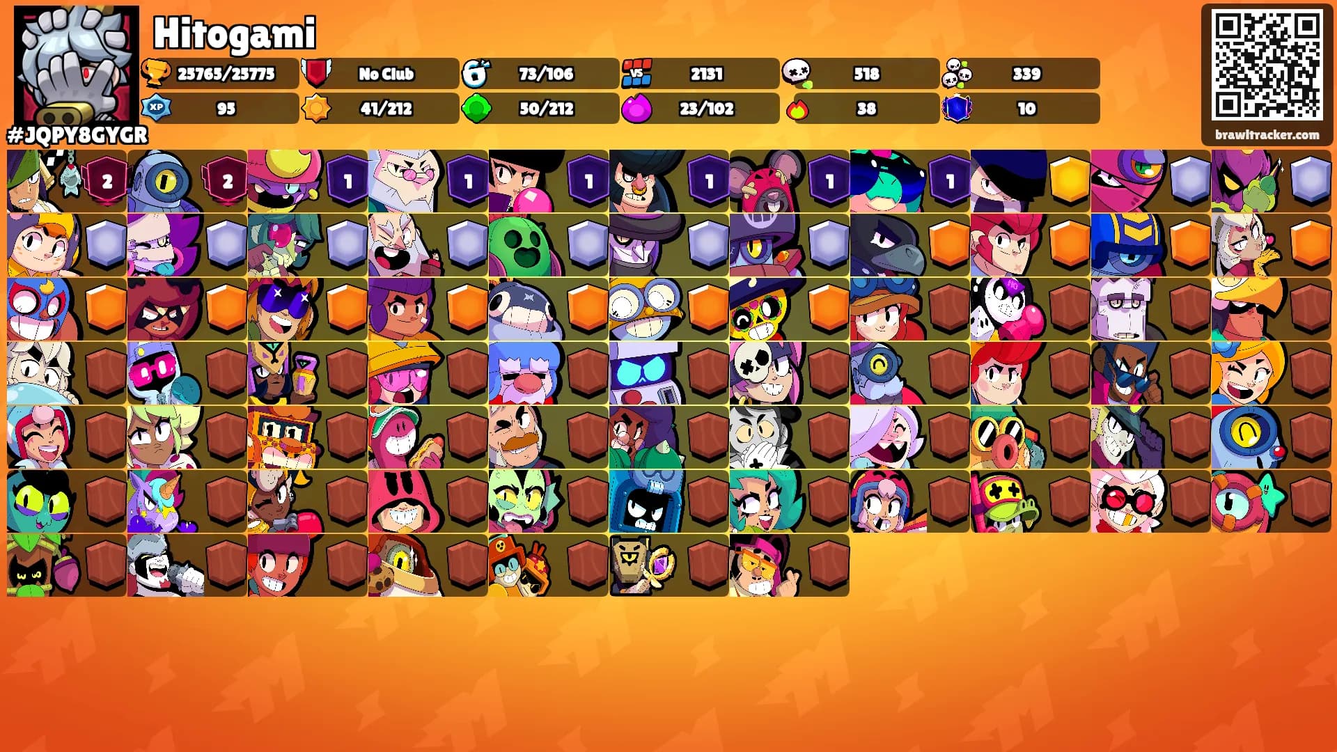 Hitogami's Ranks