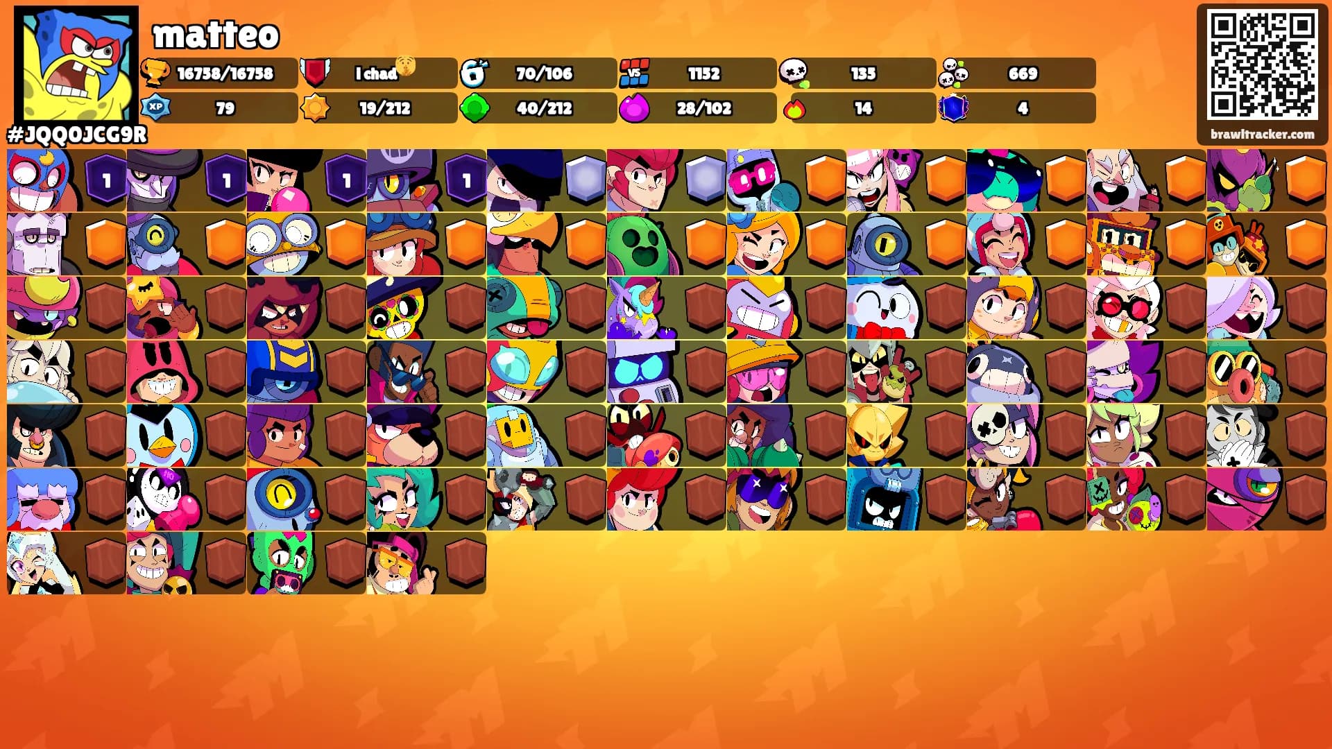 matteo's Ranks