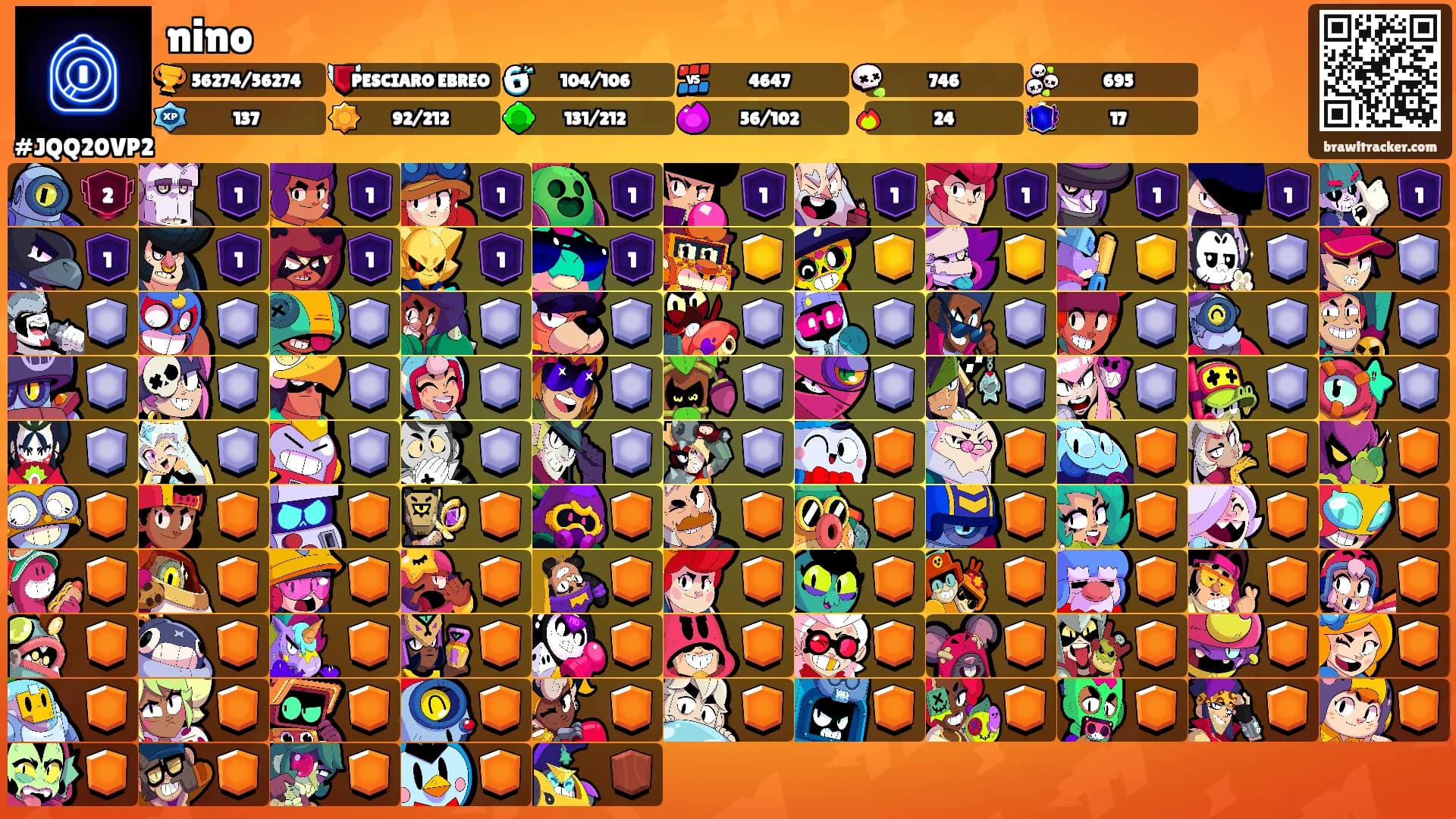 nino's Ranks