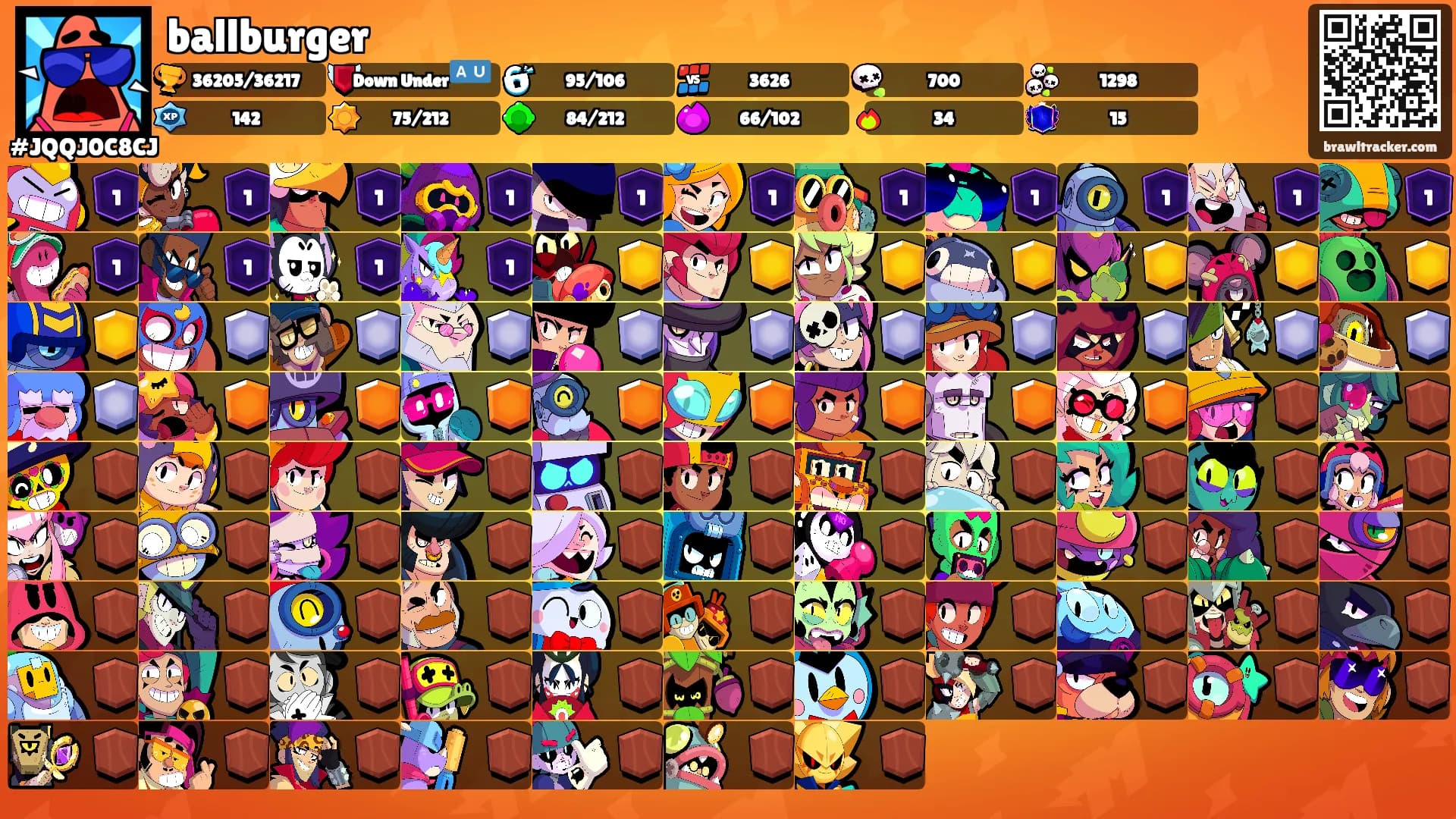 ballburger's Ranks