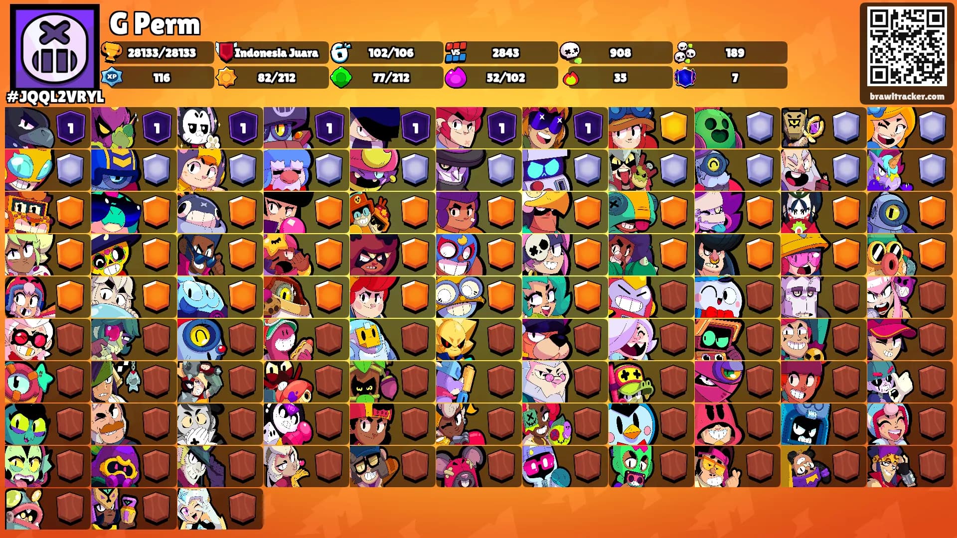 G Perm's Ranks