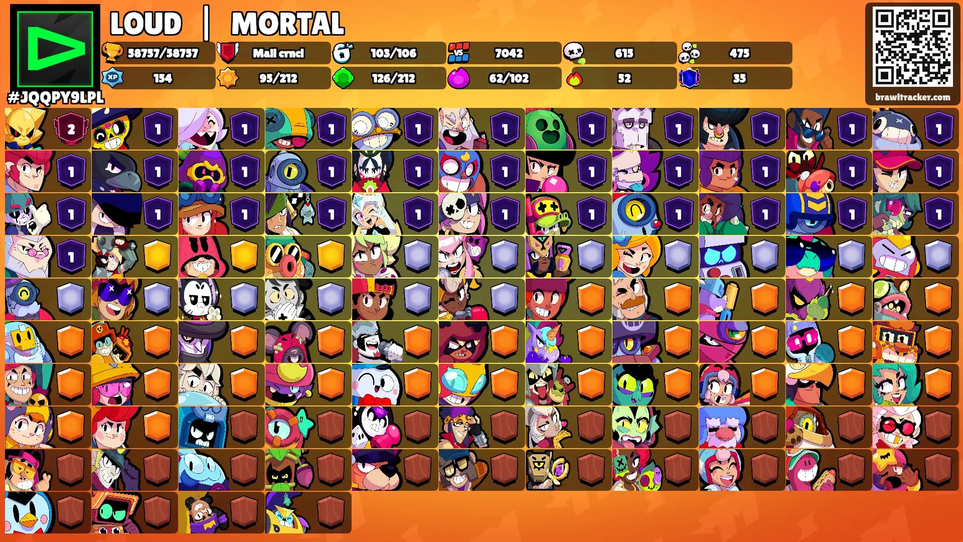 LOUDﾠ|ﾠMORTAL's Ranks