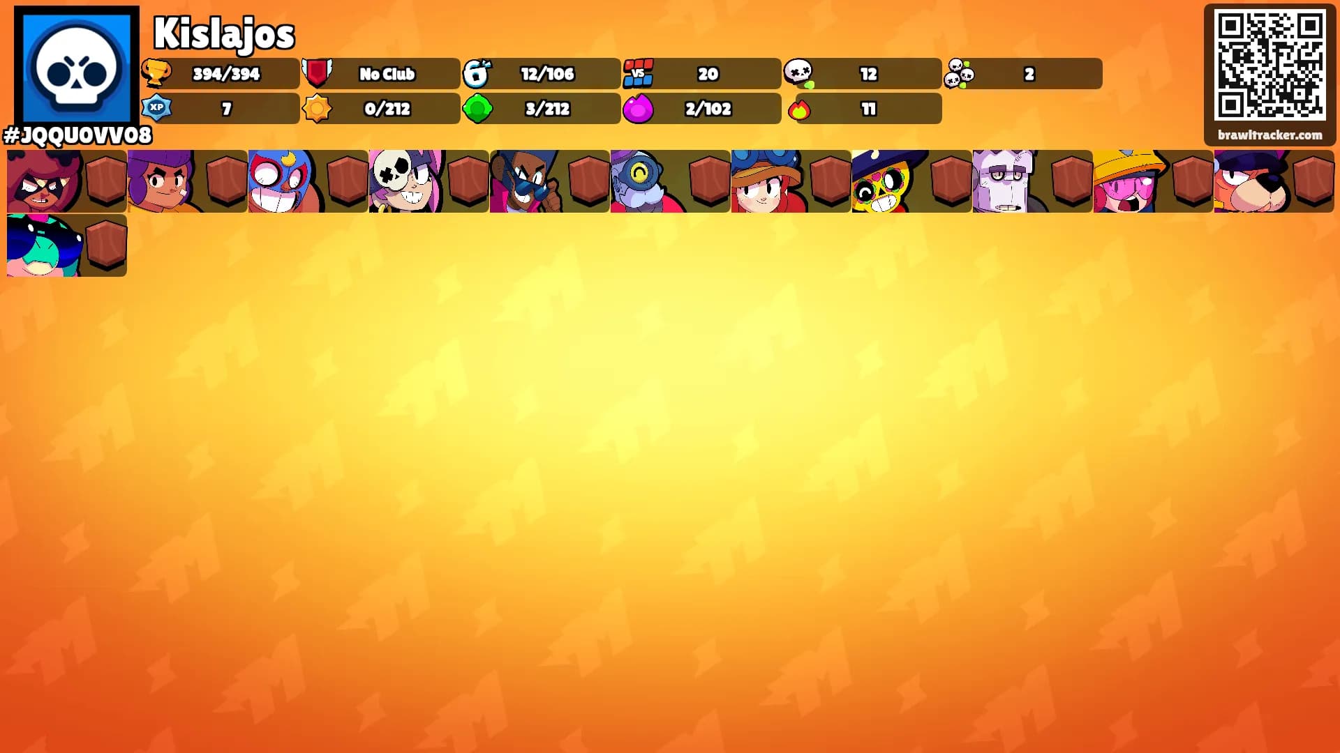 Kislajos's Ranks