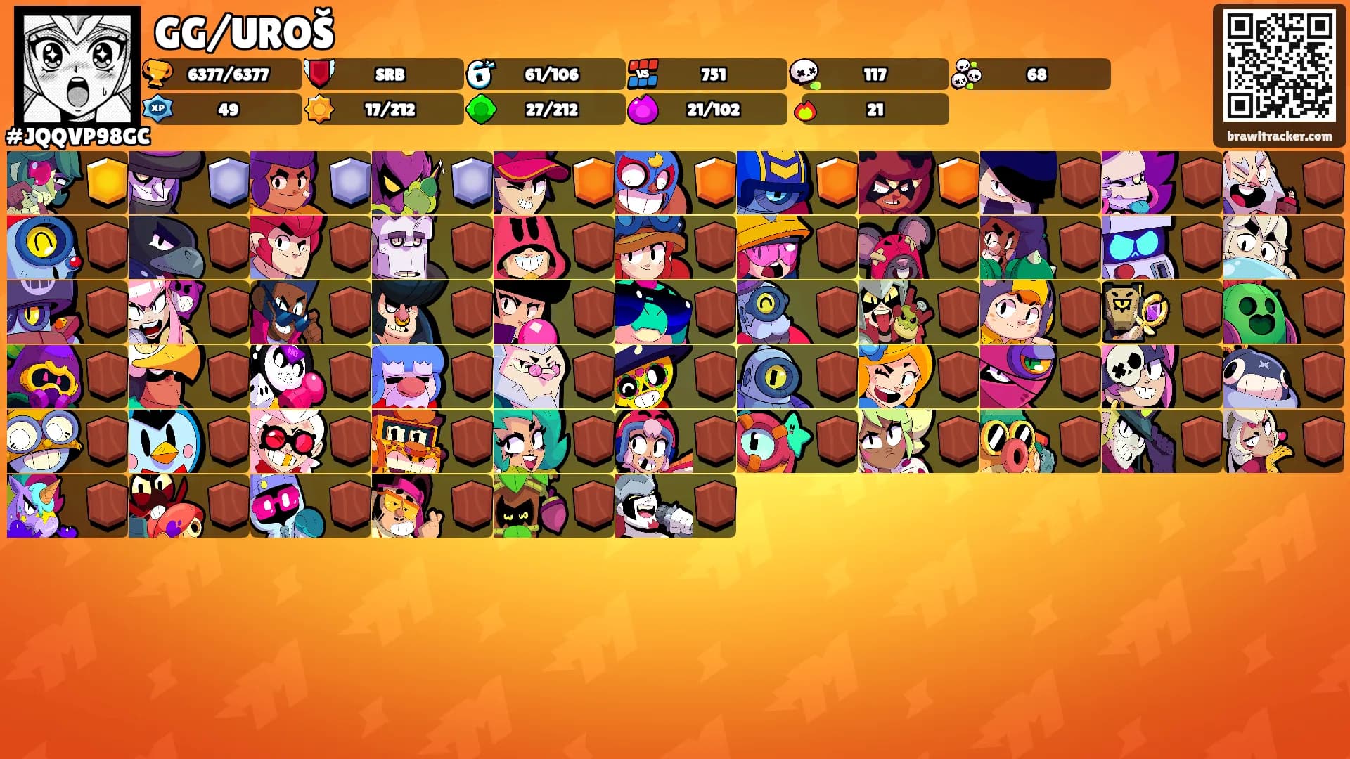 GG/UROŠ's Ranks
