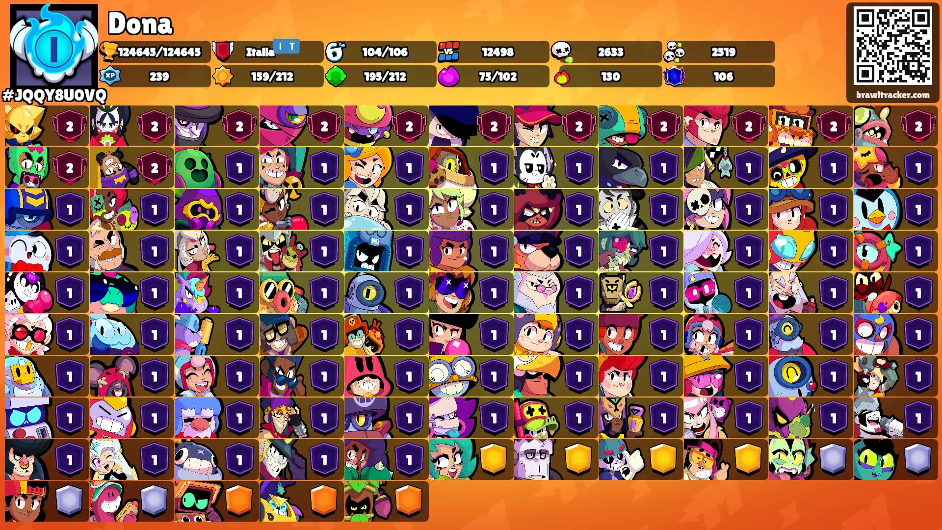 Dona's Ranks