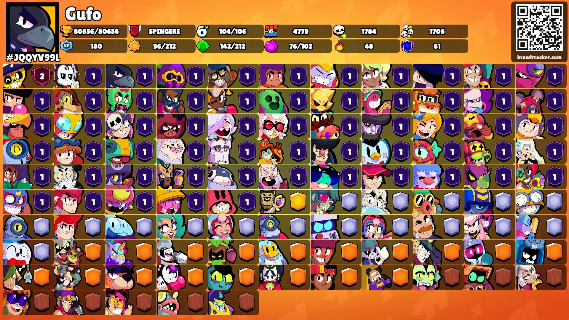 Gufo's Ranks