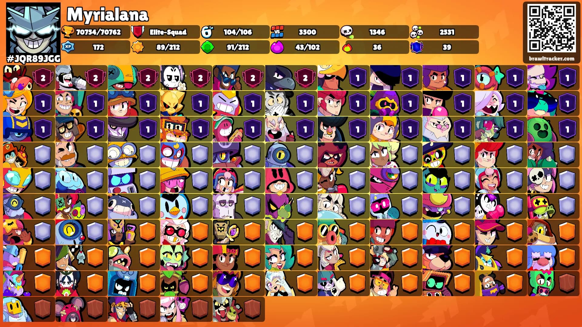 Myrialana's Ranks